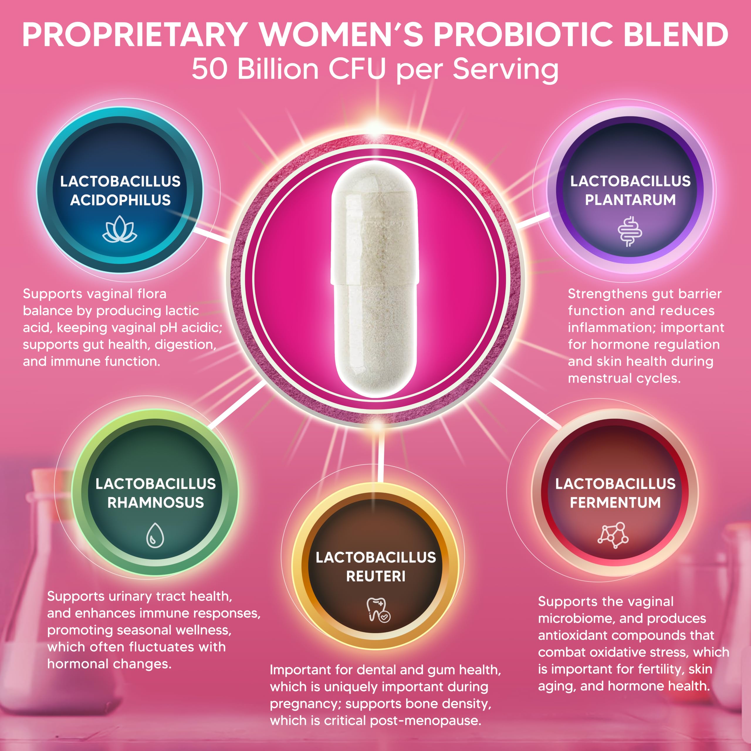 Asquared Nutrition Probiotics for Women bottle with MAKTrek delivery cap for improved probiotic delivery.
