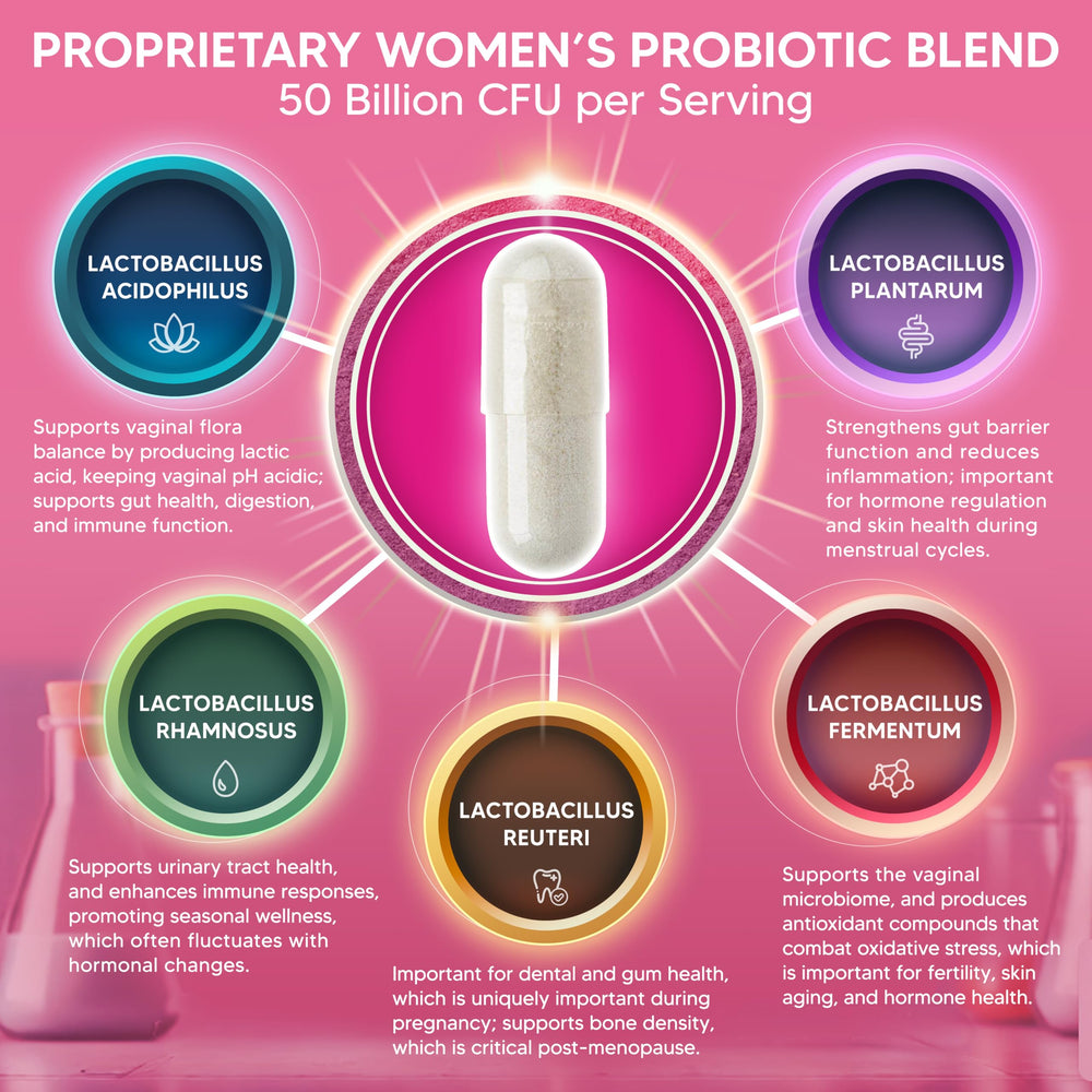 Asquared Nutrition Probiotics for Women bottle with MAKTrek delivery cap for improved probiotic delivery.