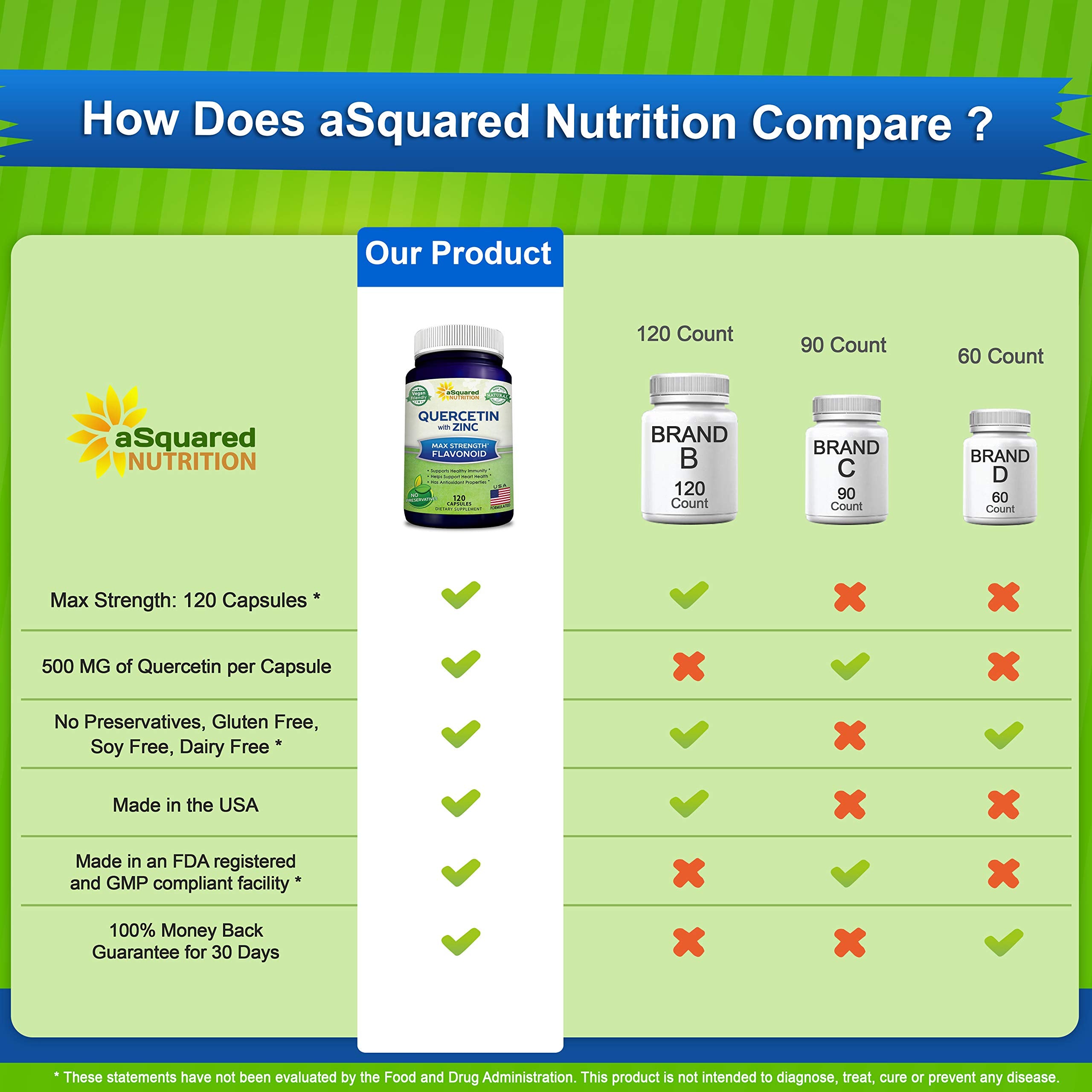 aSquared Nutrition Quercetin 1000mg with Zinc bottle back shows dosage.