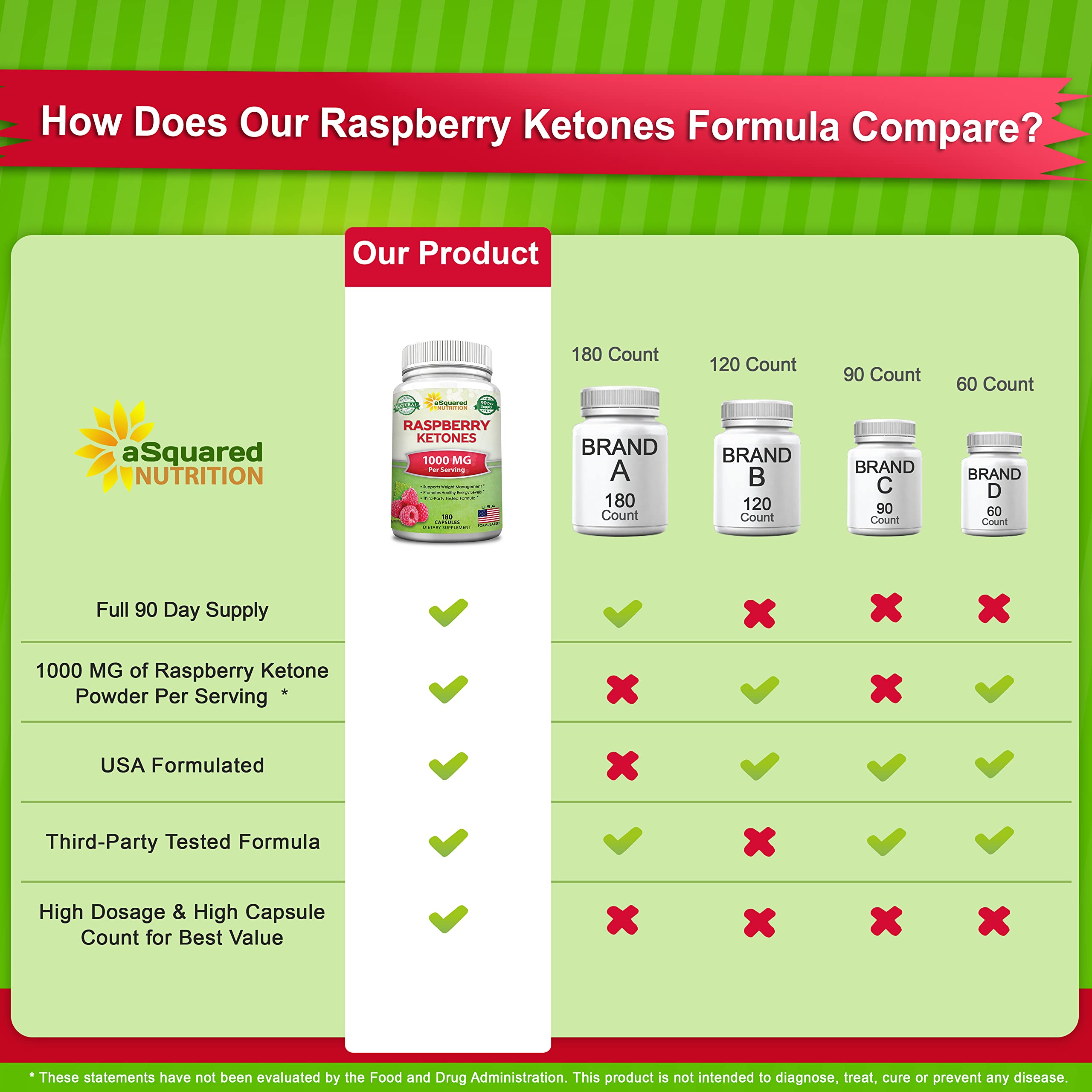 GMP-certified USA manufacturing badge on the Raspberry Ketones packaging communicates quality.