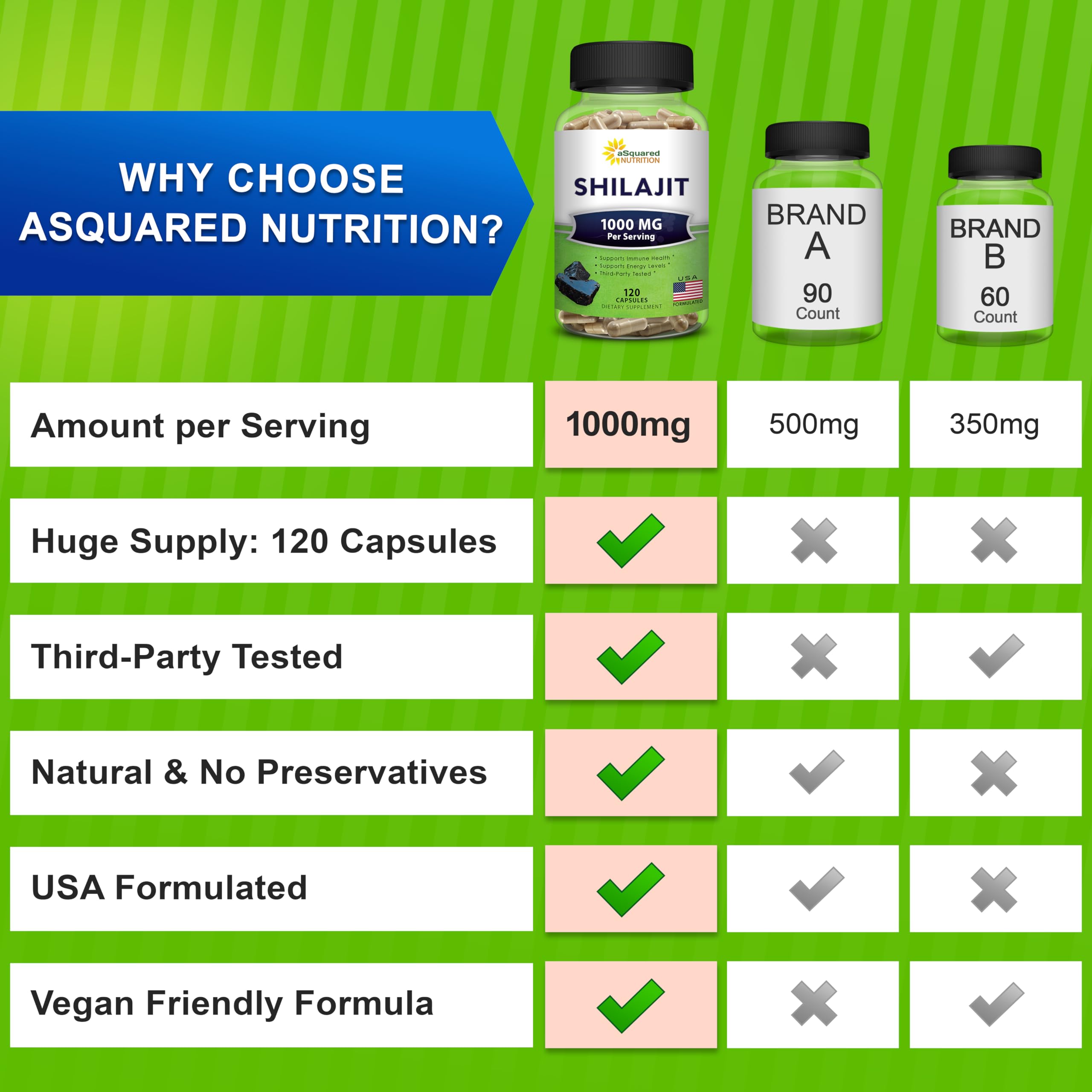 aSquared Nutrition Shilajit ingredients panel emphasizing fulvic and humic acids