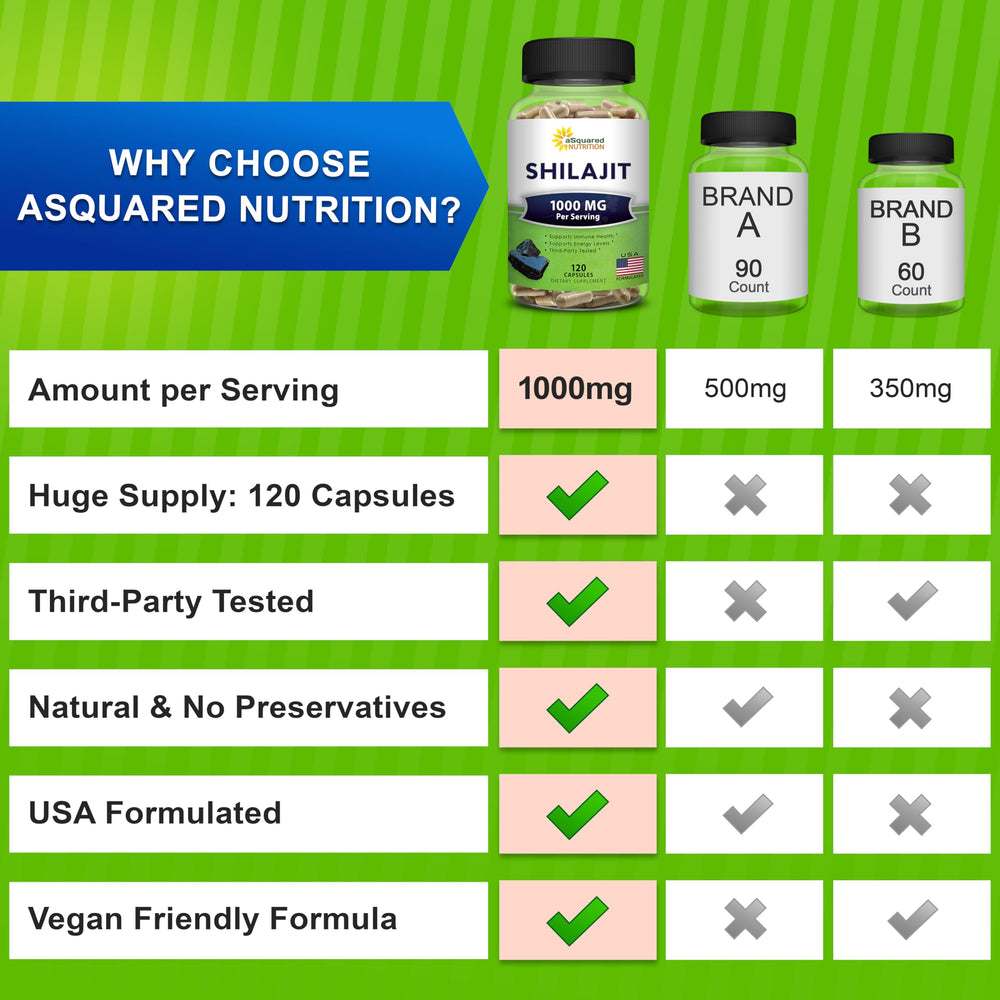 aSquared Nutrition Shilajit ingredients panel emphasizing fulvic and humic acids
