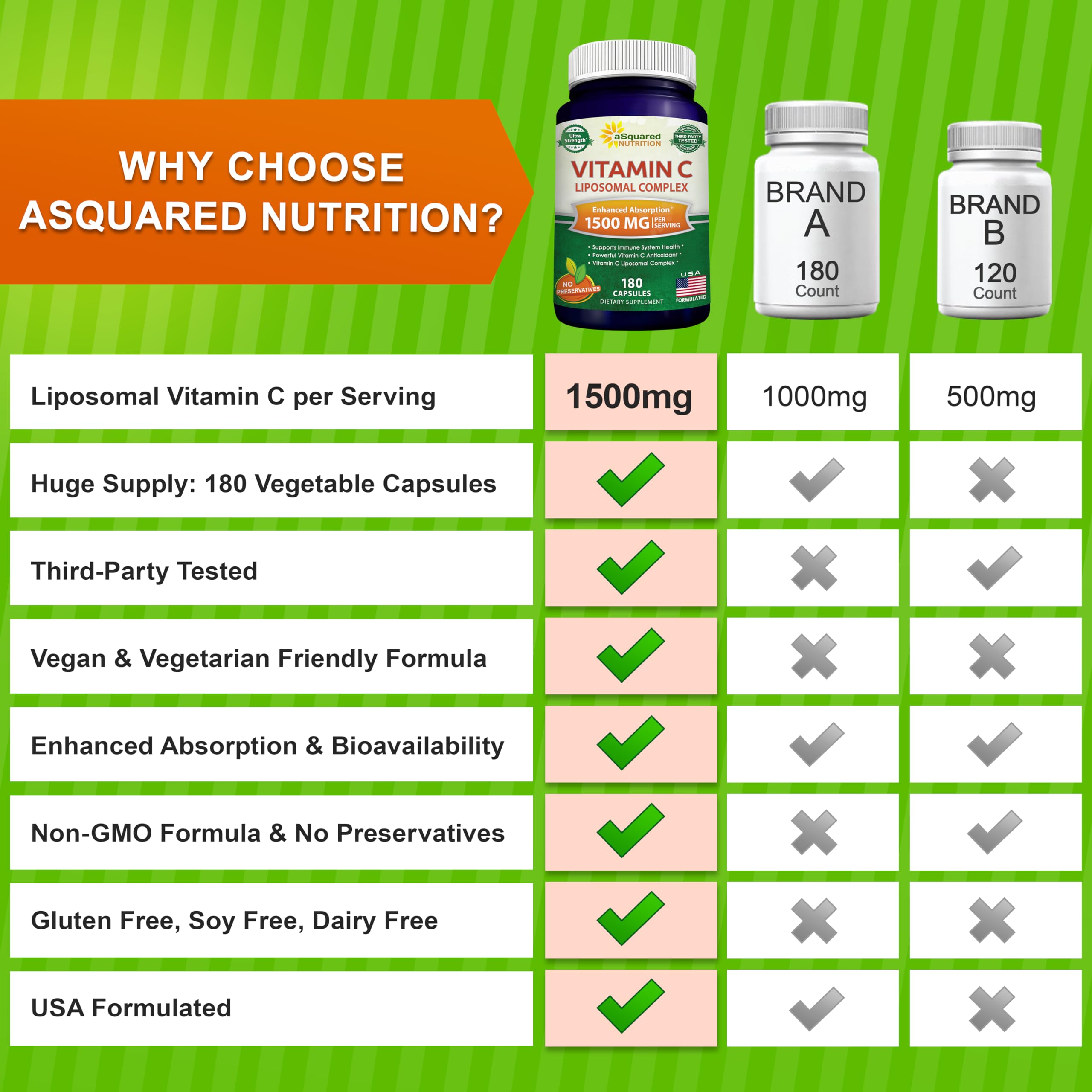 aSquared Nutrition sunflower lecithin ingredient spotlight highlights liposome technology support.