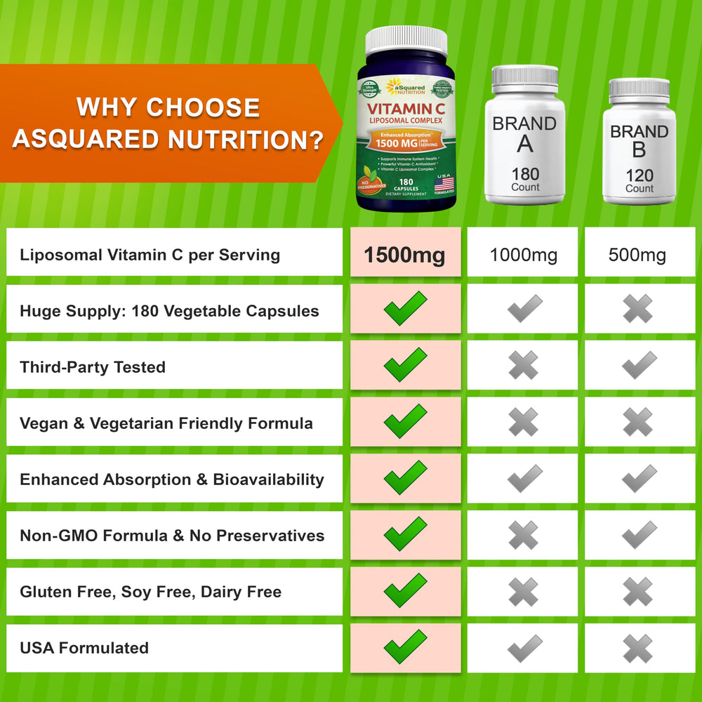 aSquared Nutrition sunflower lecithin ingredient spotlight highlights liposome technology support.