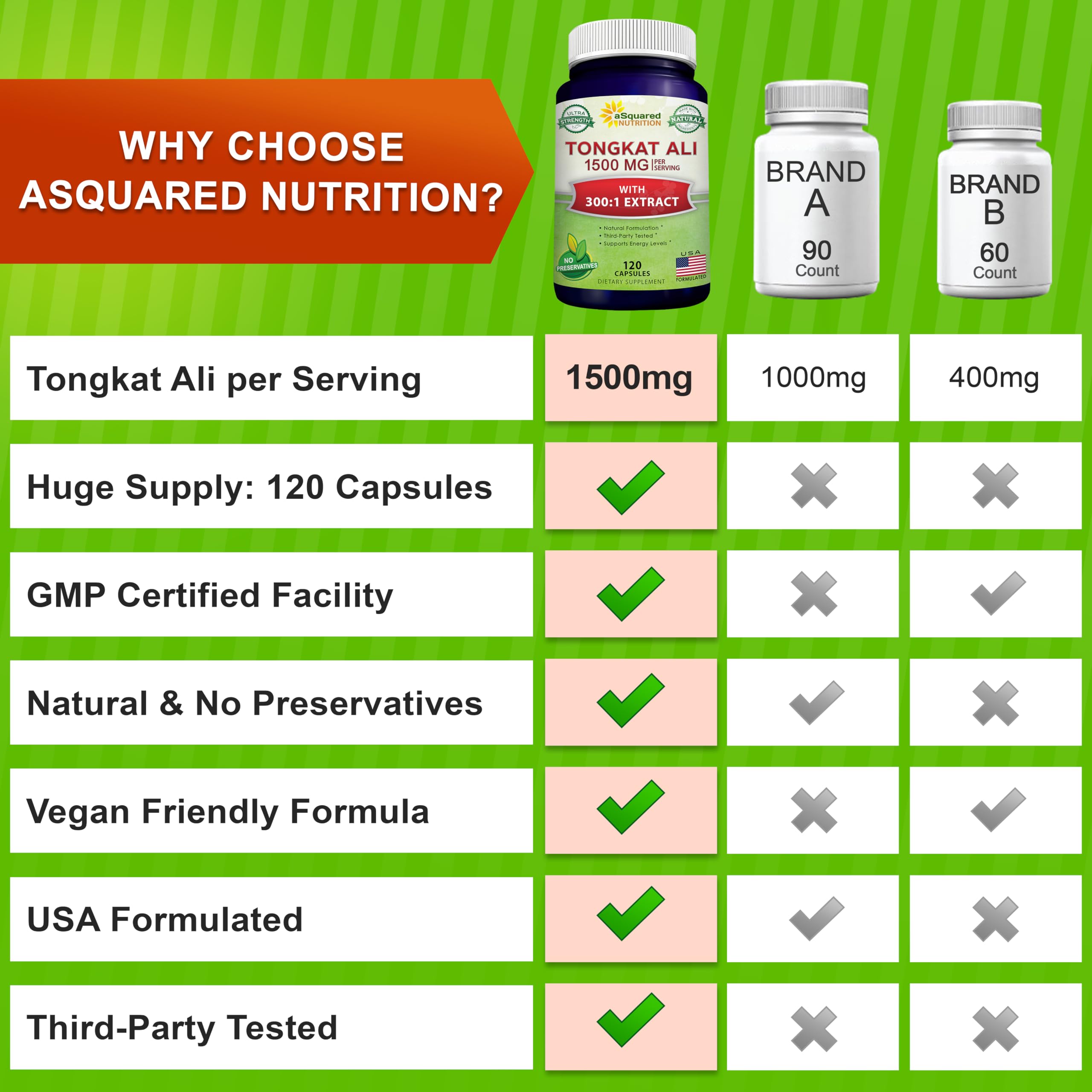 aSquared Tongkat Ali bottle with packaging indicates endurance for workouts.