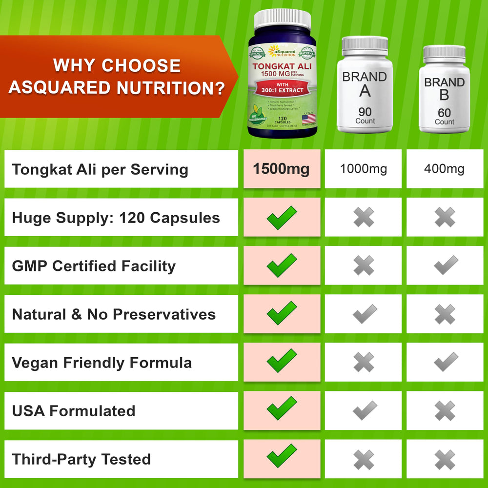 aSquared Tongkat Ali bottle with packaging indicates endurance for workouts.