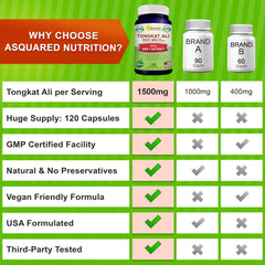 aSquared Tongkat Ali bottle with packaging indicates endurance for workouts.