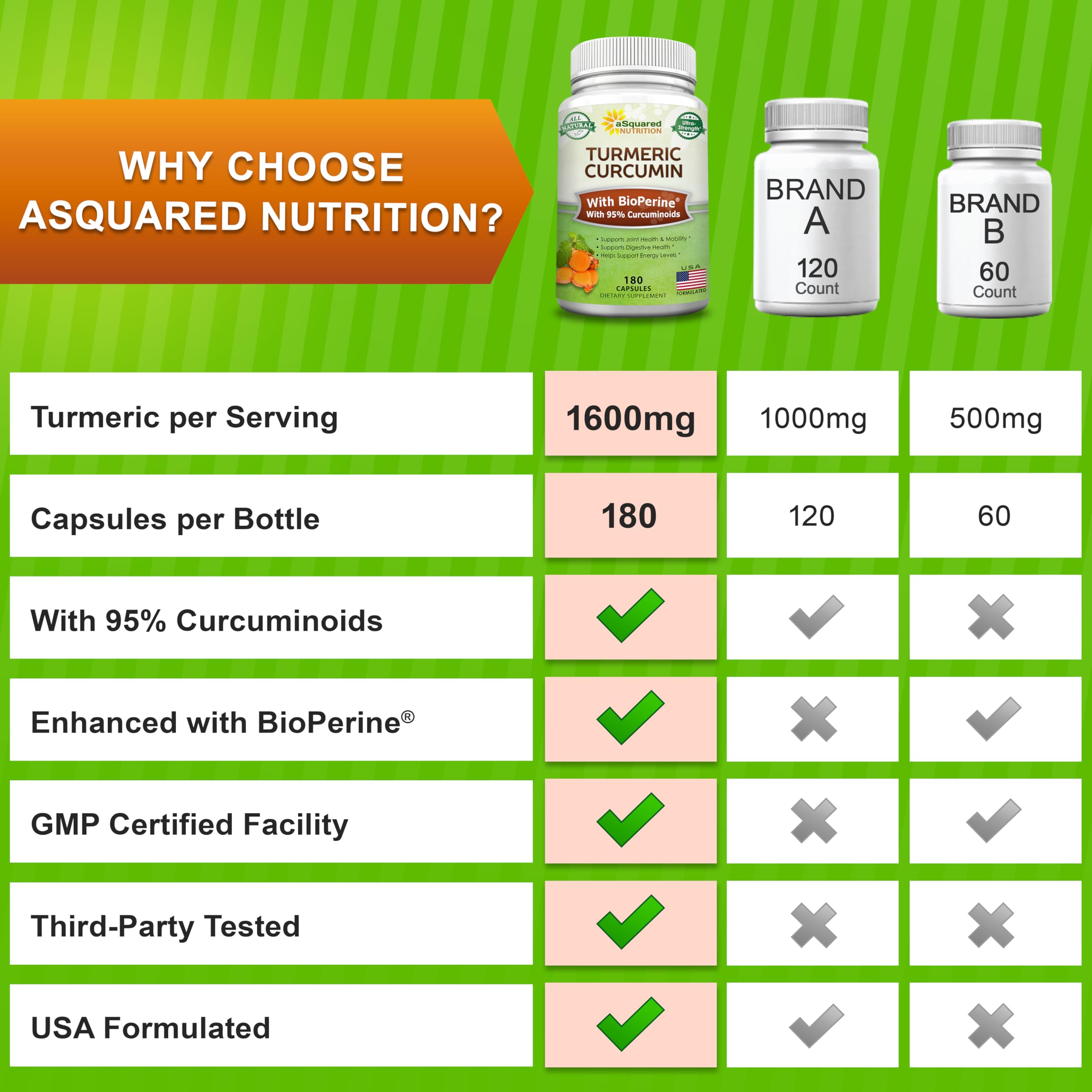 Turmeric root powder visual under the label