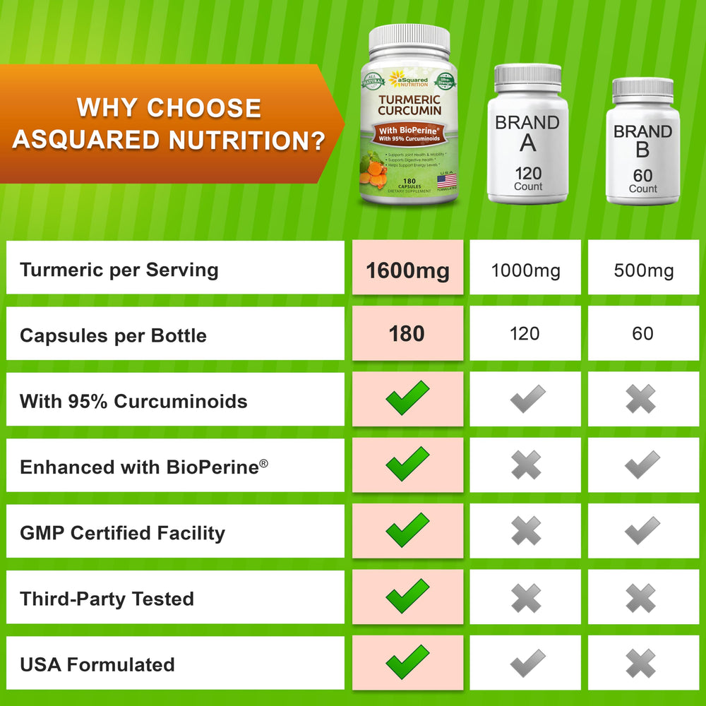 Turmeric root powder visual under the label