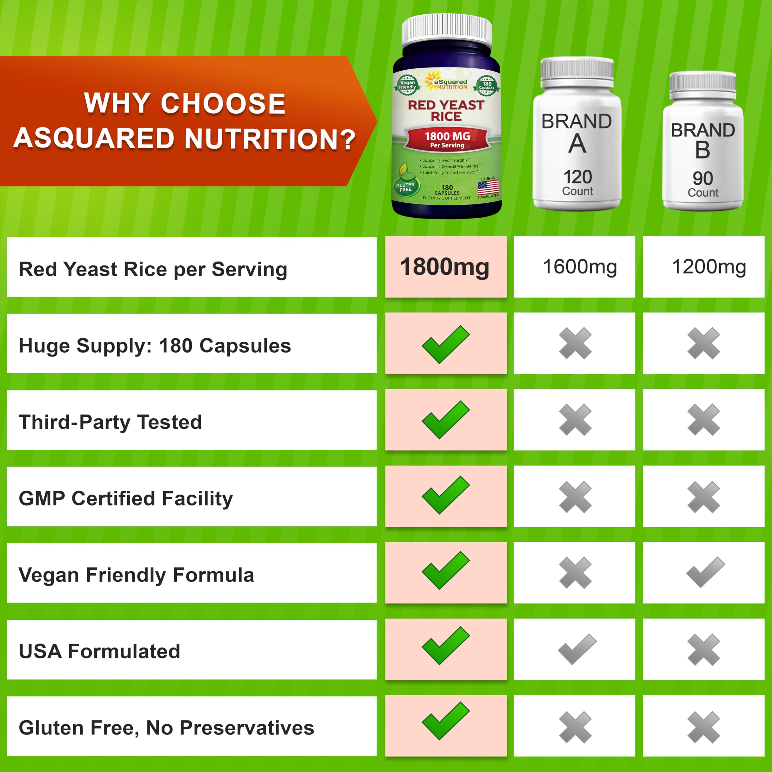 aSquared Nutrition spoon beside bottle—measuring 1800 mg per serving.