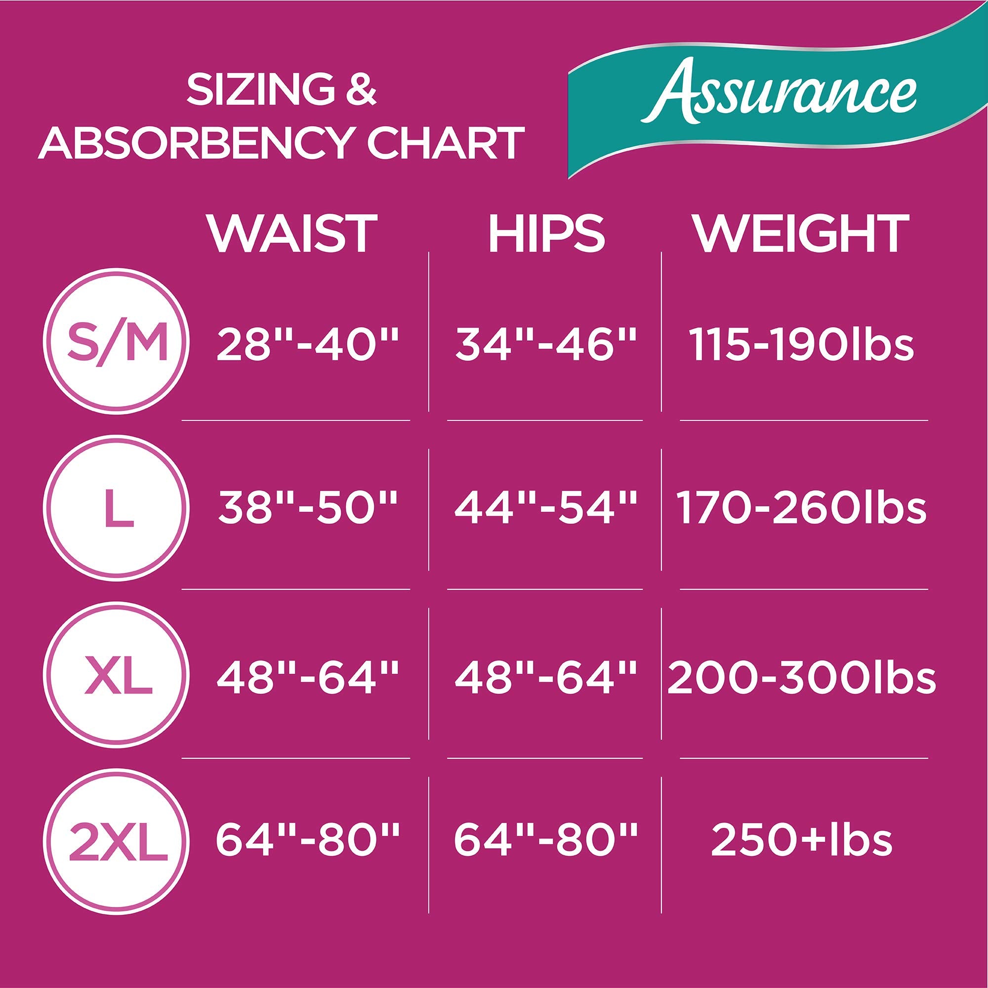 Assura packaging photo showing discreet, breathable underwear for on-the-go protection.