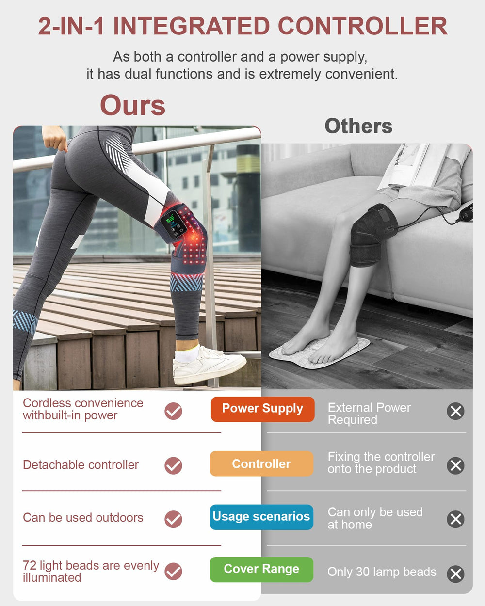 Astarexin knee wrap emits gentle warmth during infrared therapy.