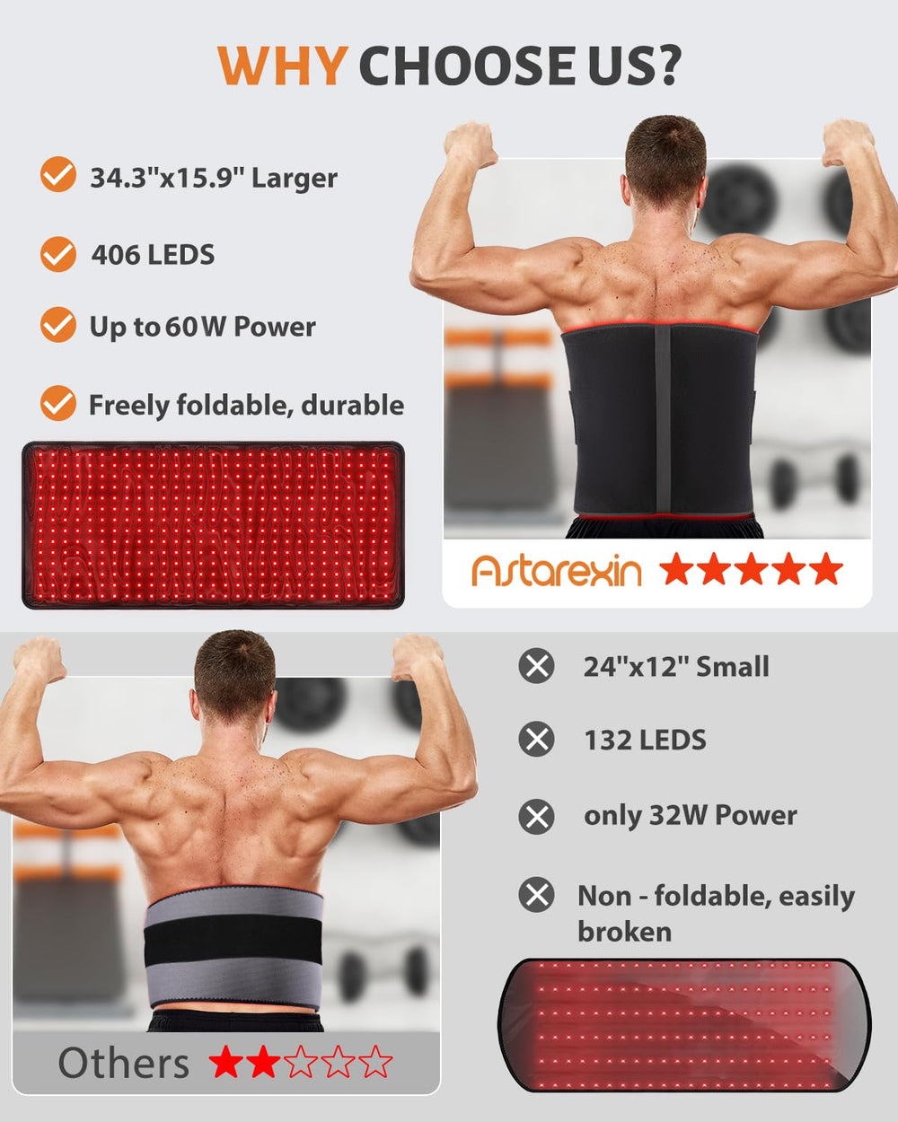 Astarexin pad offers four light modes for flexible sessions