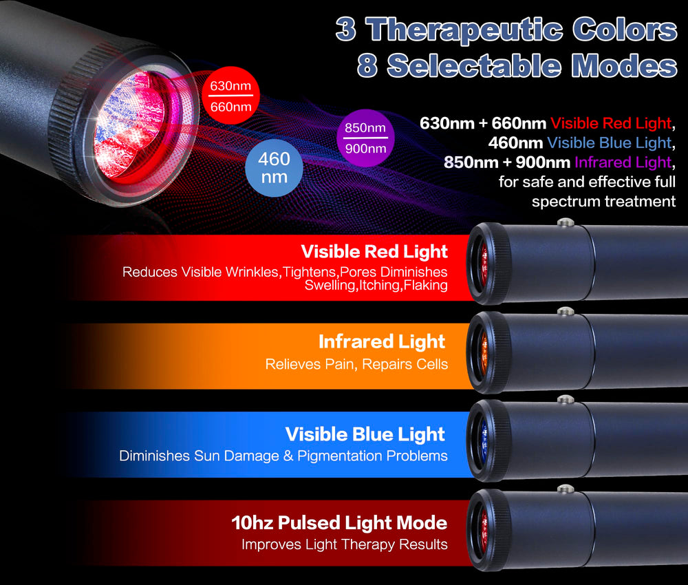 Aswaysun five wavelengths cover multiple areas for flexible use.