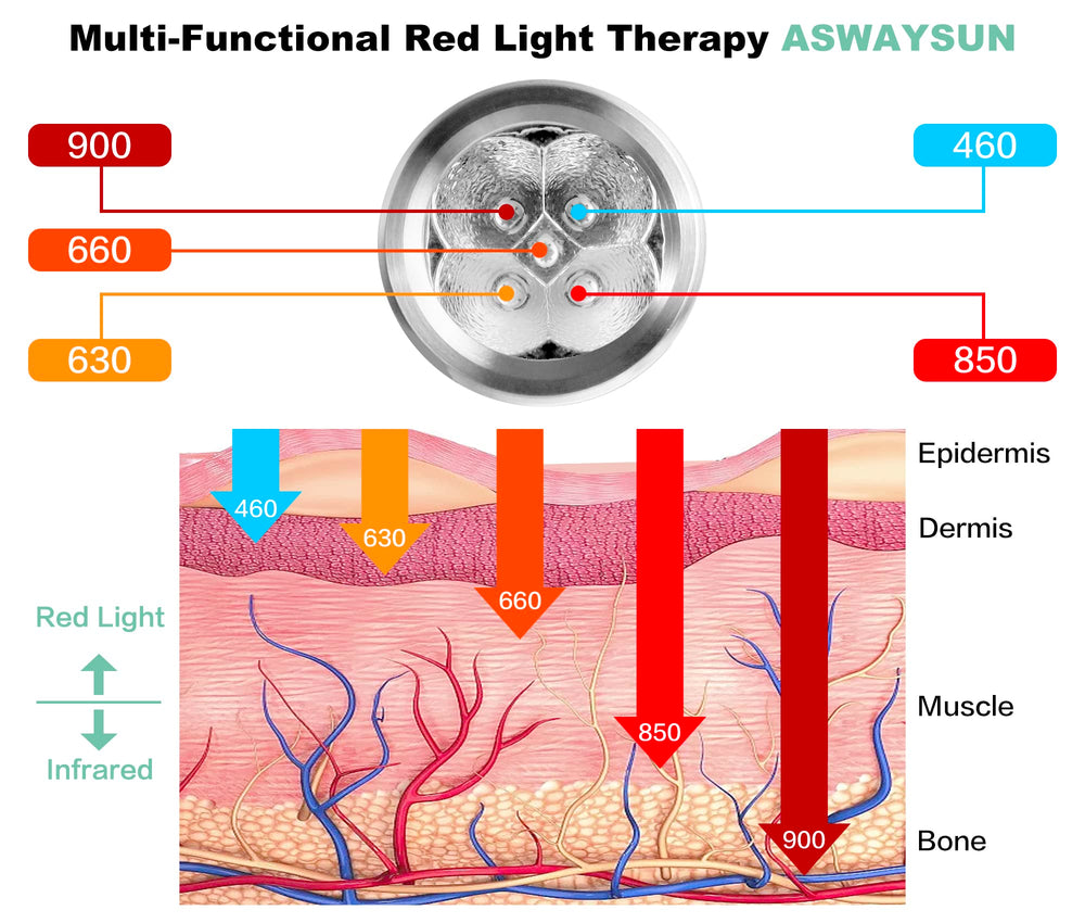 Aswaysun handheld portable design for on-the-go therapy sessions.