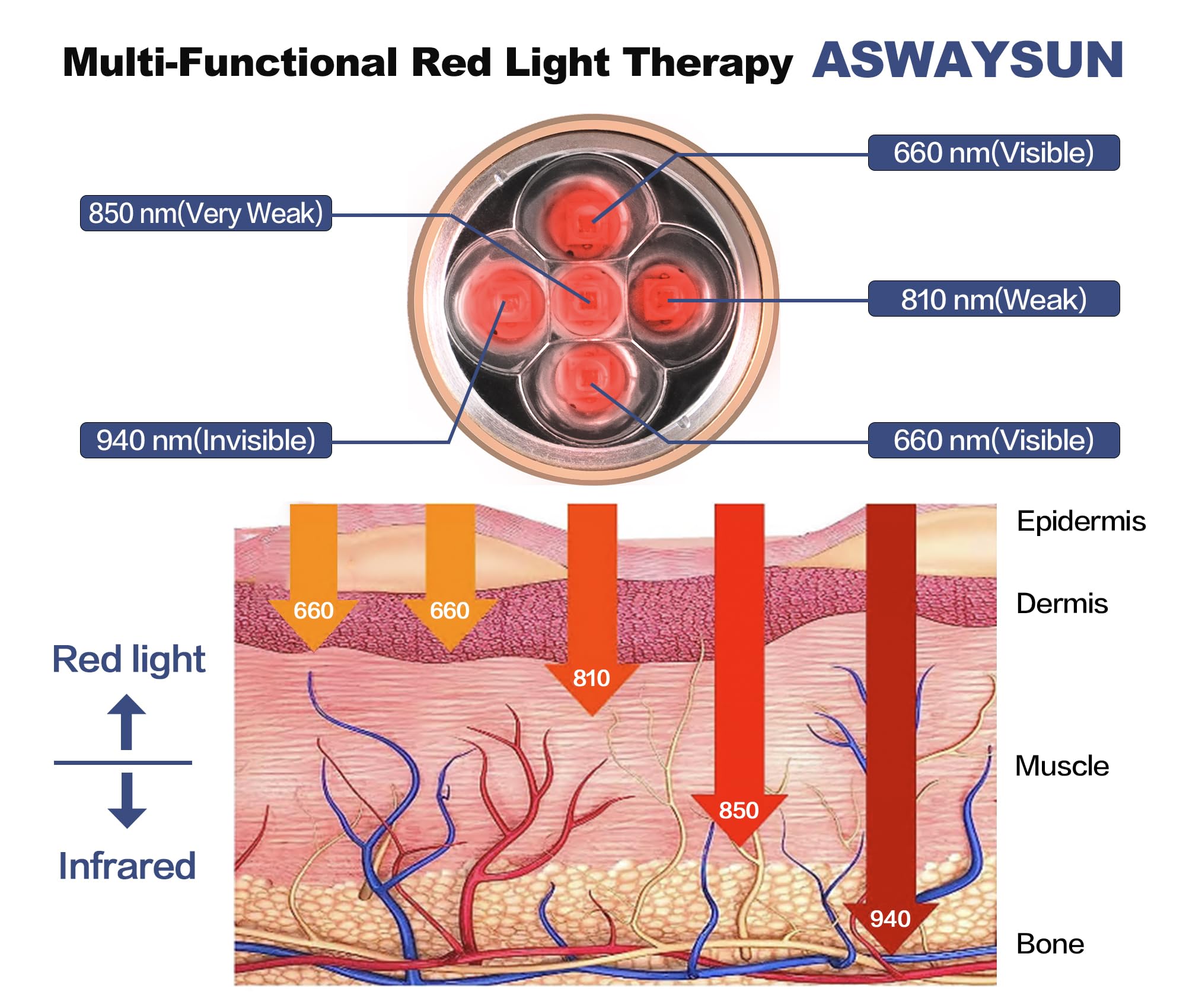 Aswaysun infrared wand for neck use and skin comfort