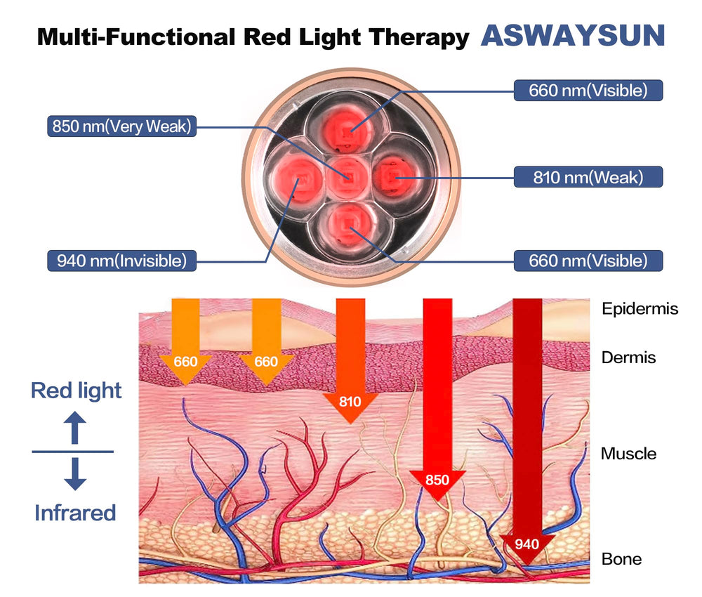 Aswaysun infrared wand for neck use and skin comfort