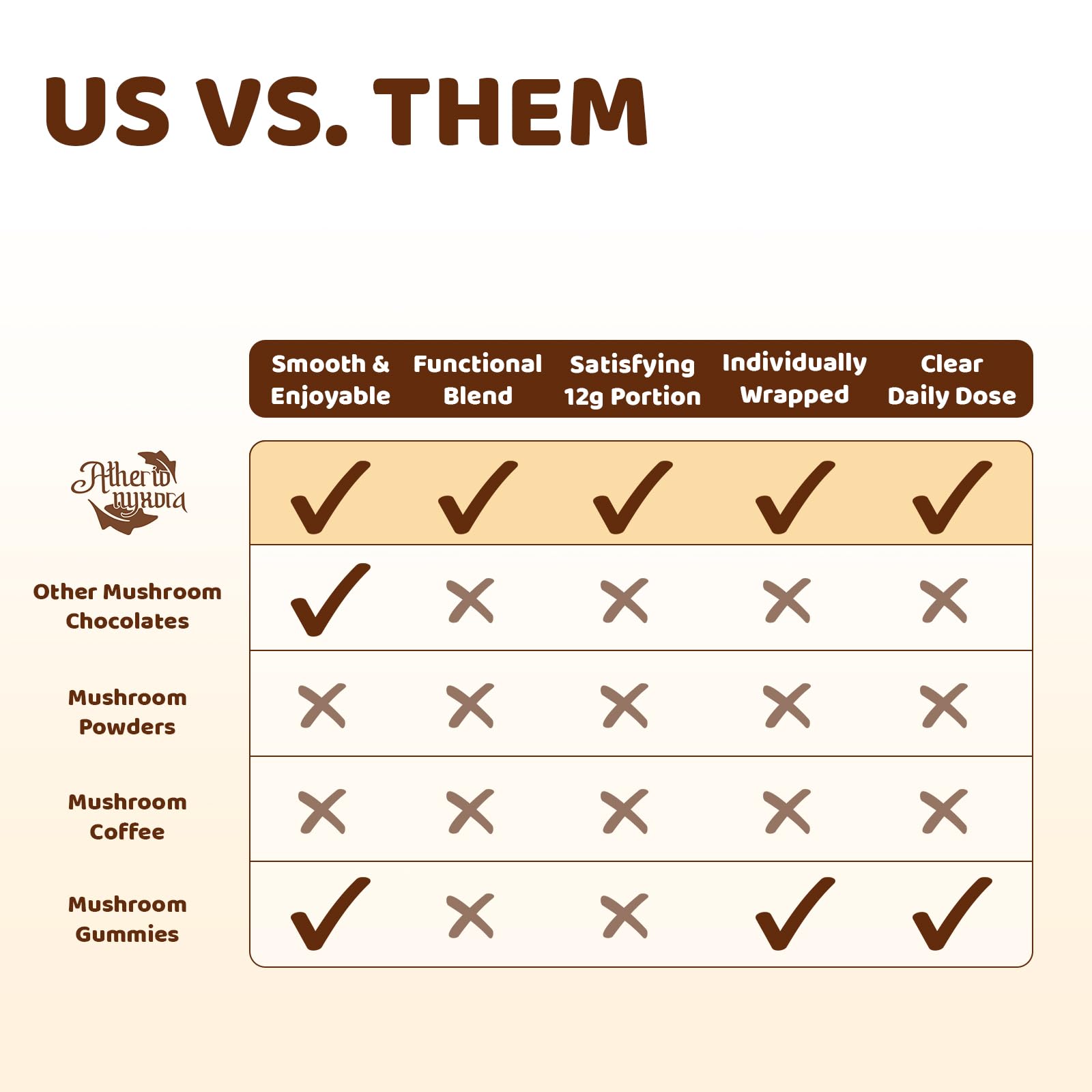 Atherionyxora couple enjoying chocolate during study or work sessions