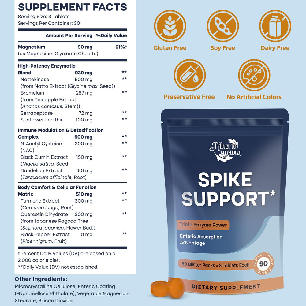 Atherionyxora Spike Detox dosage graphic highlighting simple daily use.