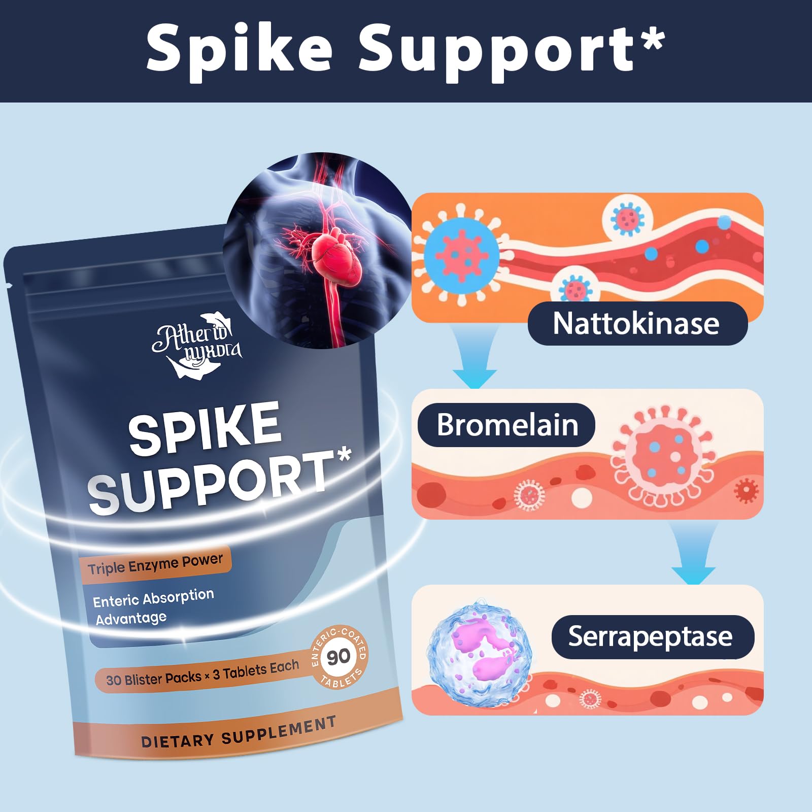 Atherionyxora Spike Detox label front showcasing gluten-free clean formula.