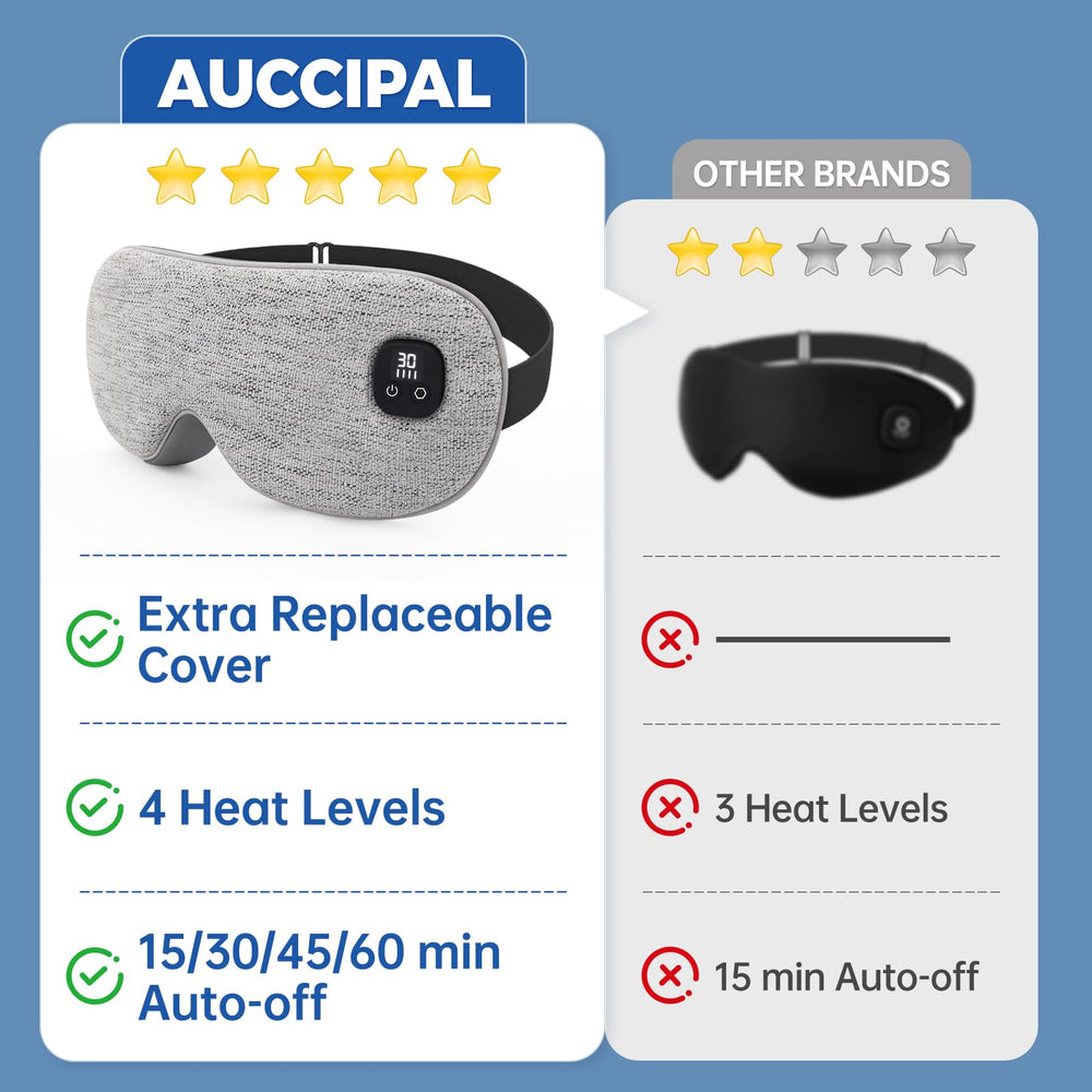 Cordless Auccipal eye mask for convenient use anywhere