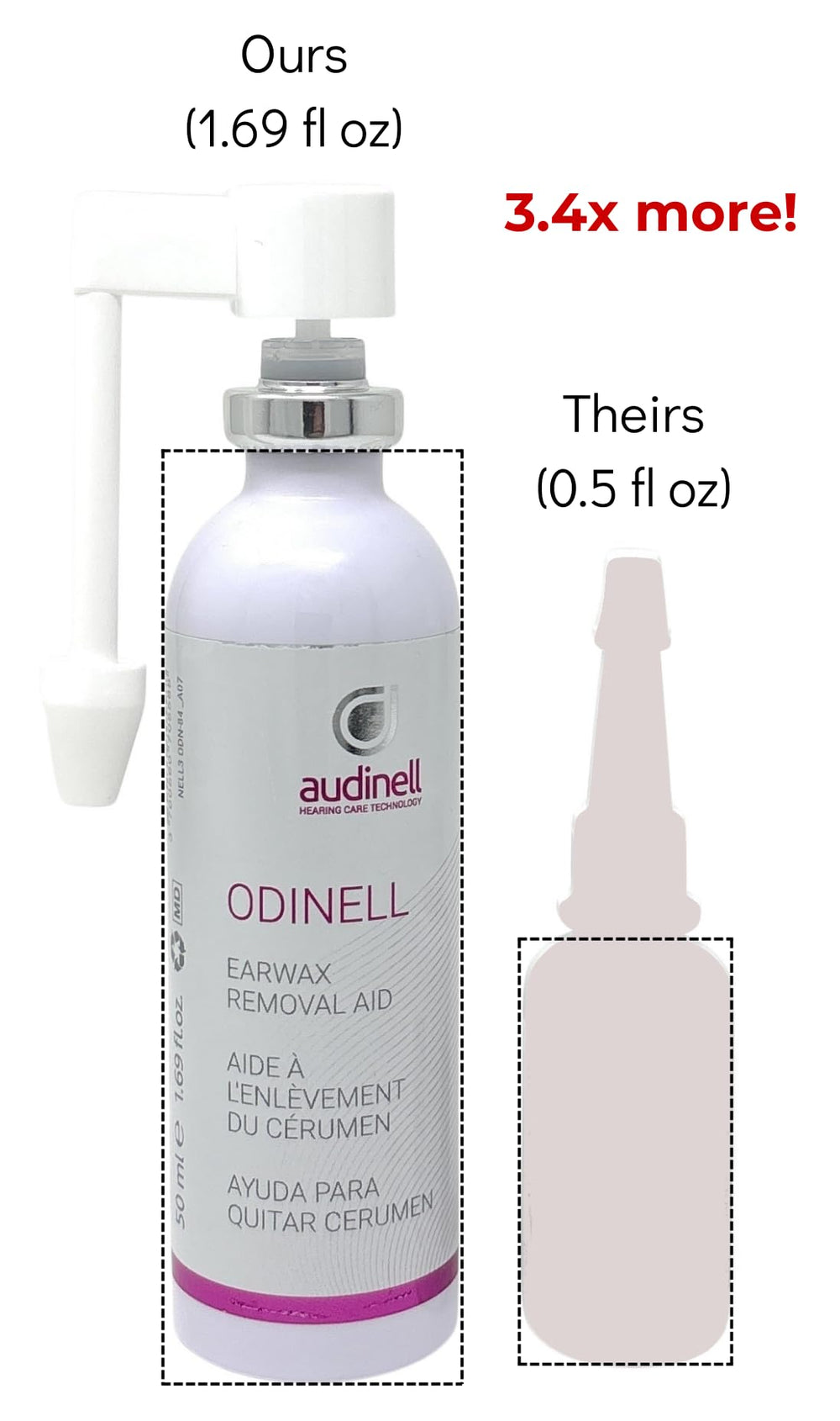 Audinell seguridad para todas las edades, fórmula isotónica suave.