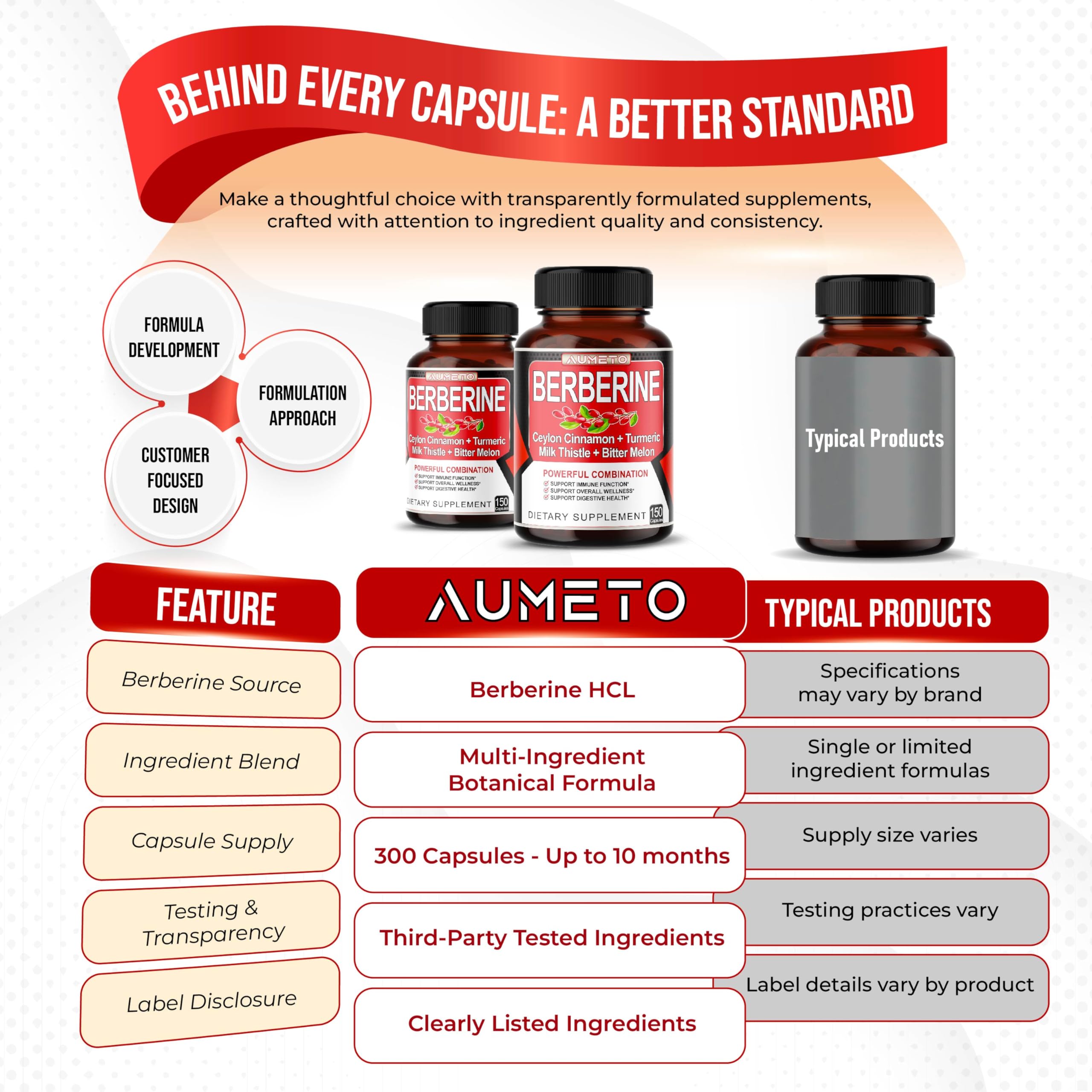 AUMETO Berberine capsules in blister pack enable easy daily dosing for routines.