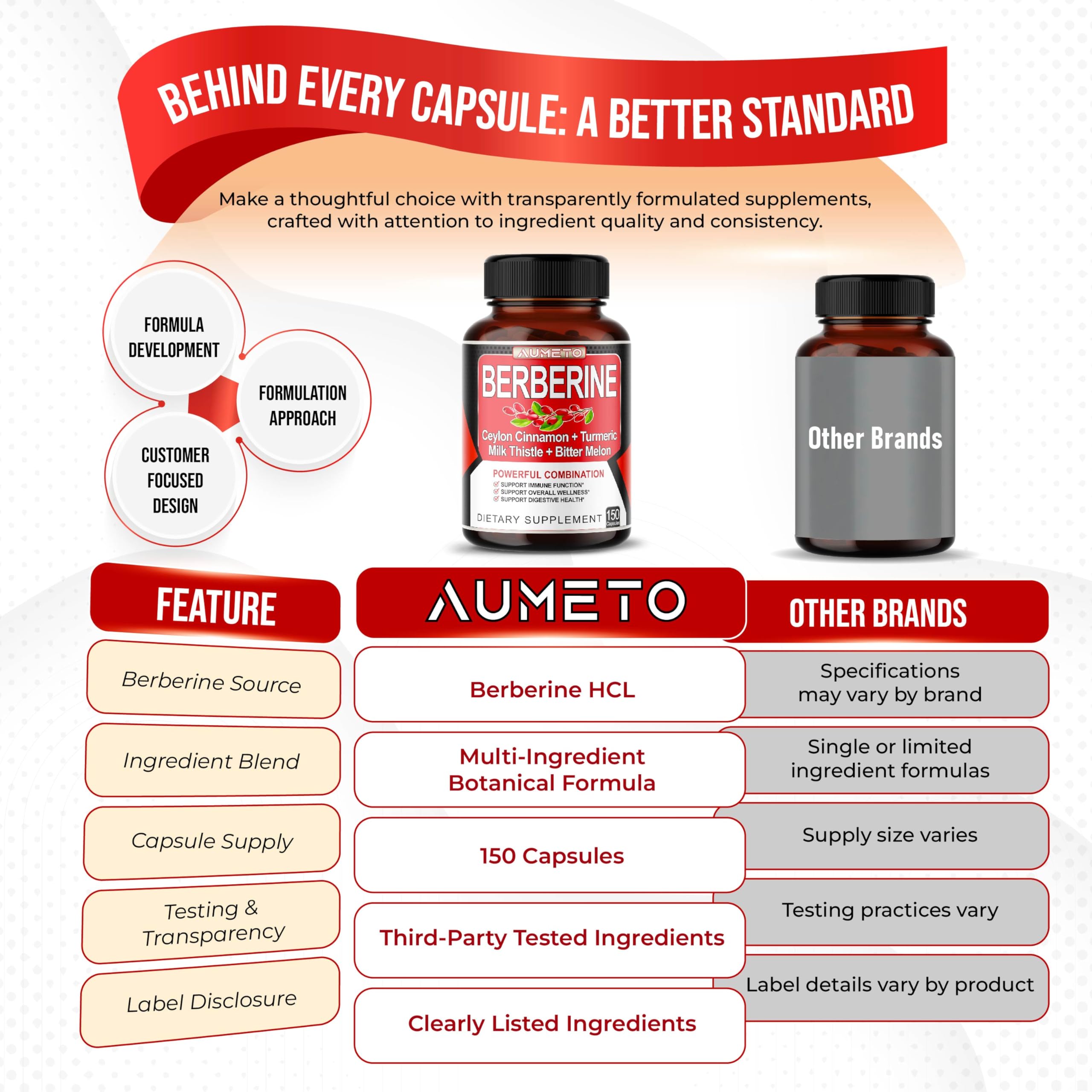 AUMETO Berberine bottle on a clean kitchen counter.