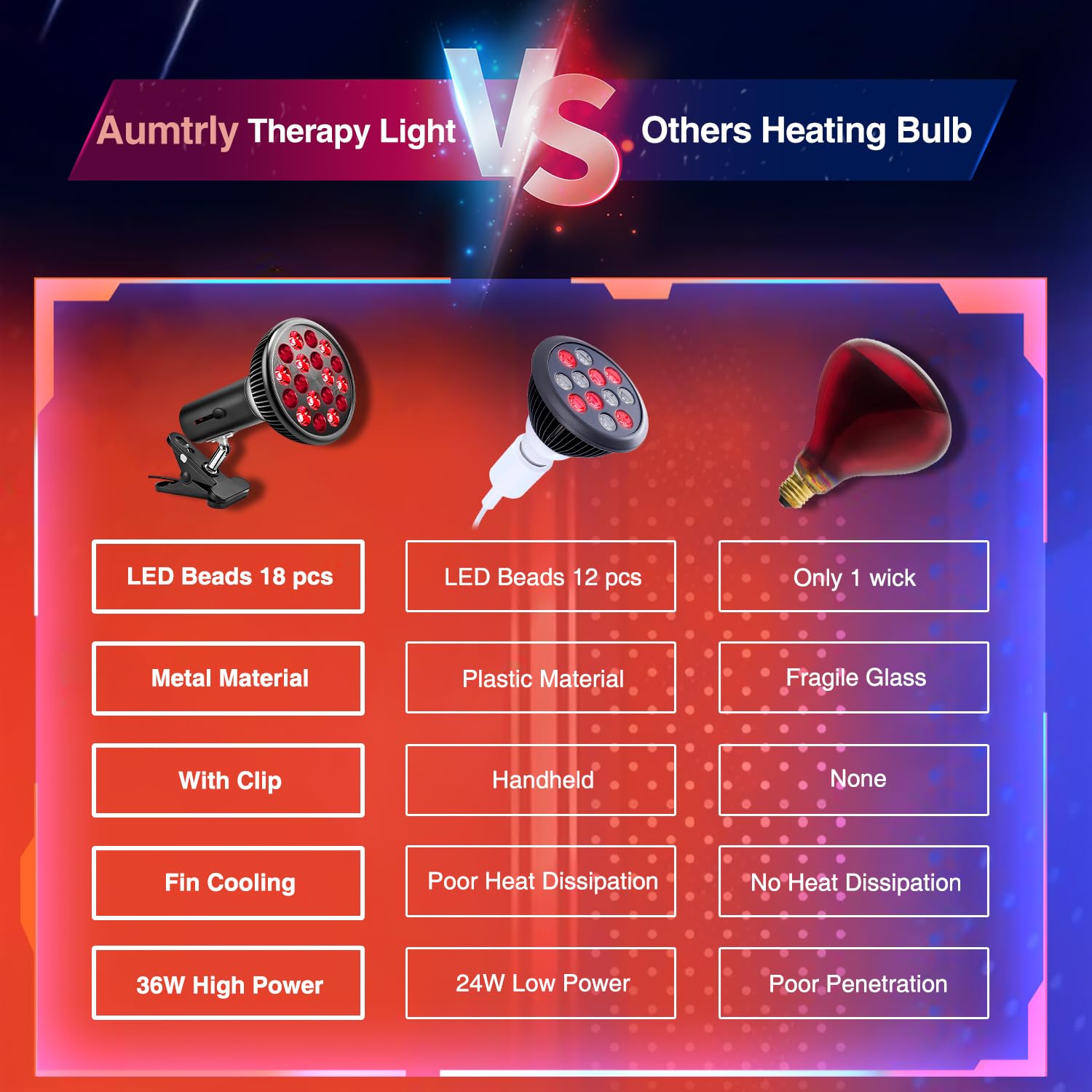 Aumtrly red light therapy lamp on a bedside table in a modern room