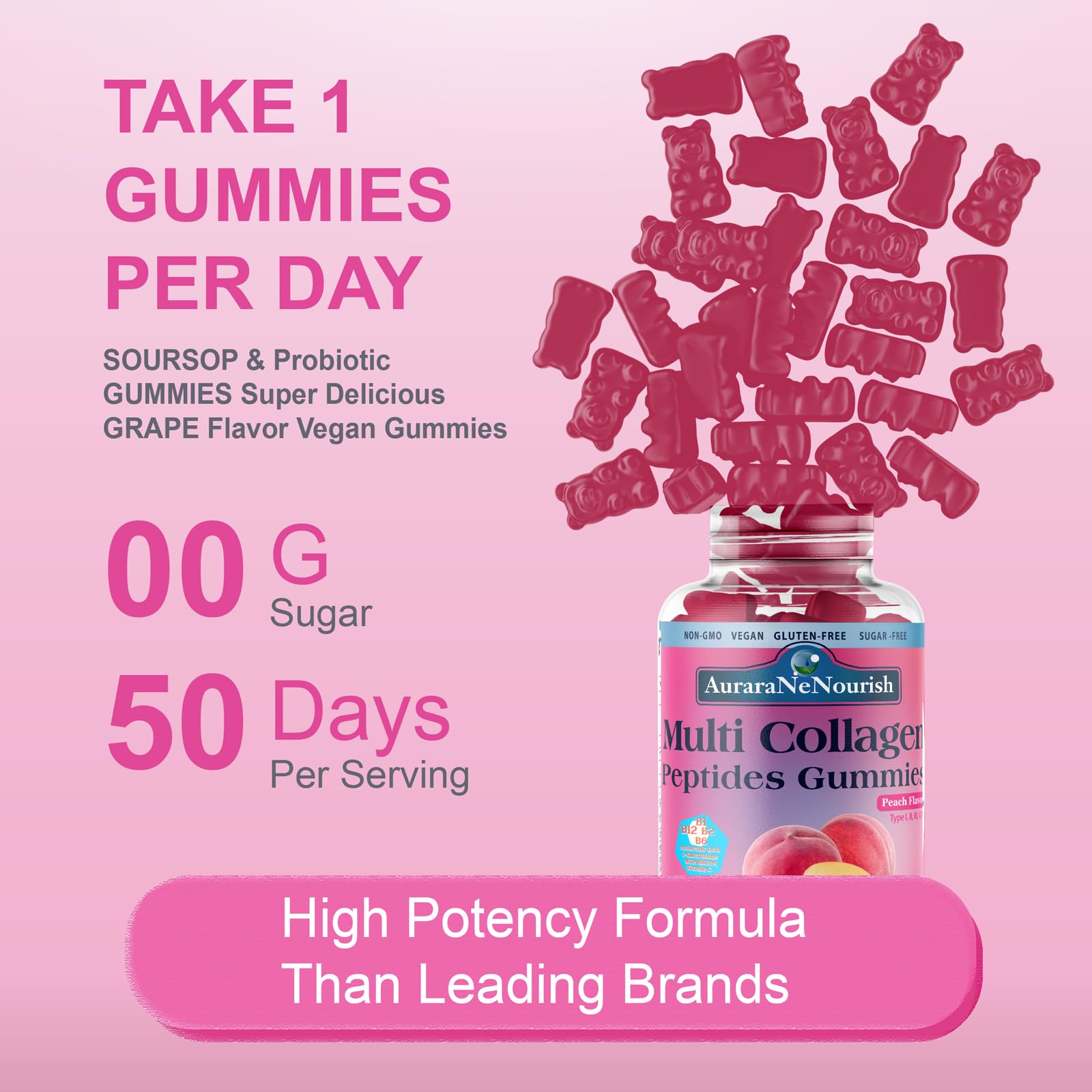AuraraNeNourish ingredient panel shows biotin and vitamin blend.