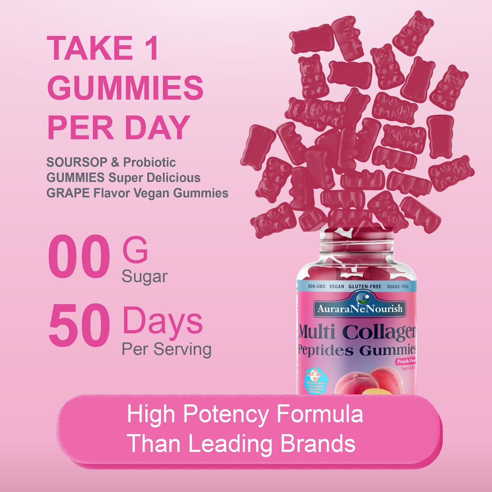 AuraraNeNourish ingredient panel shows biotin and vitamin blend.