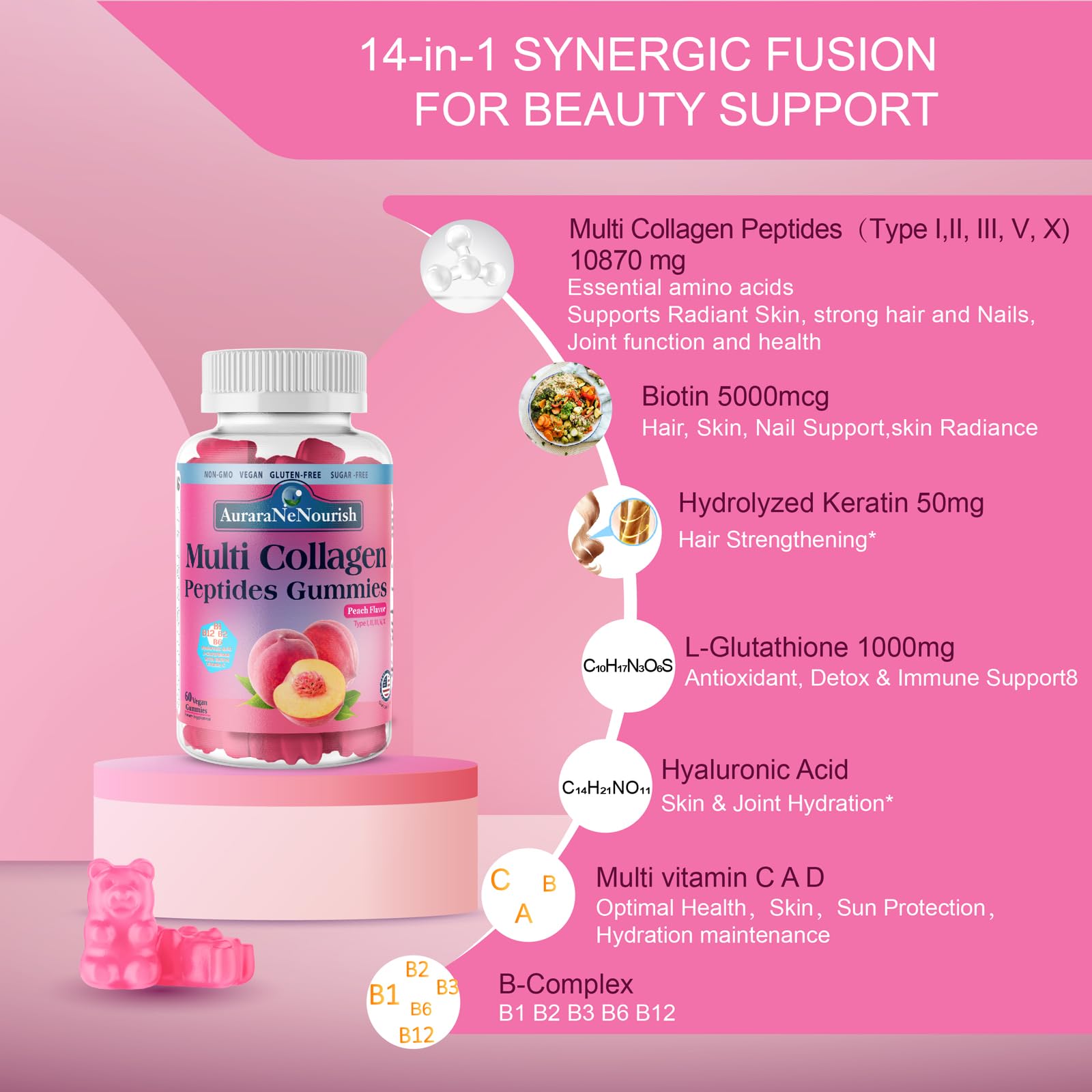 AuraraNeNourish peach-flavored gummies pack for daily wellness.