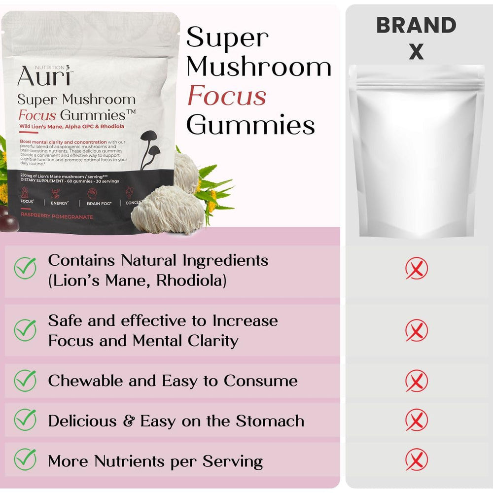 Auri Focus Gummies serving dish with two gummies for simple daily use.