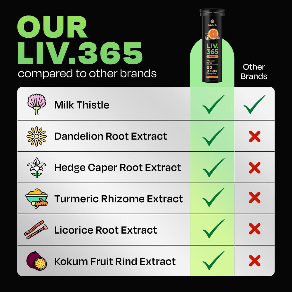 Auric Liver Support licorice root ingredient visible on label