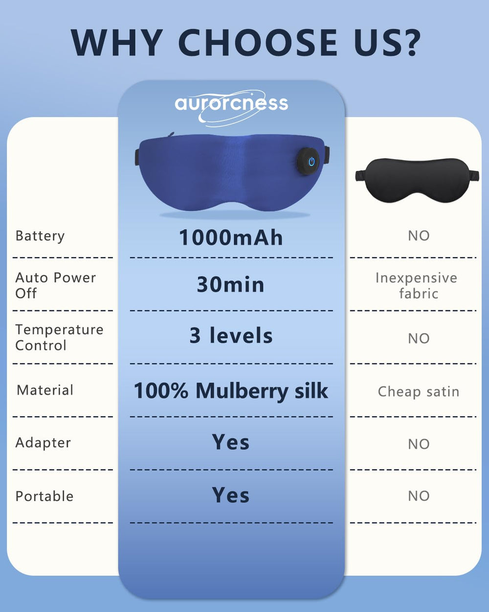 Adjustable strap ensures secure fit during restful nights.