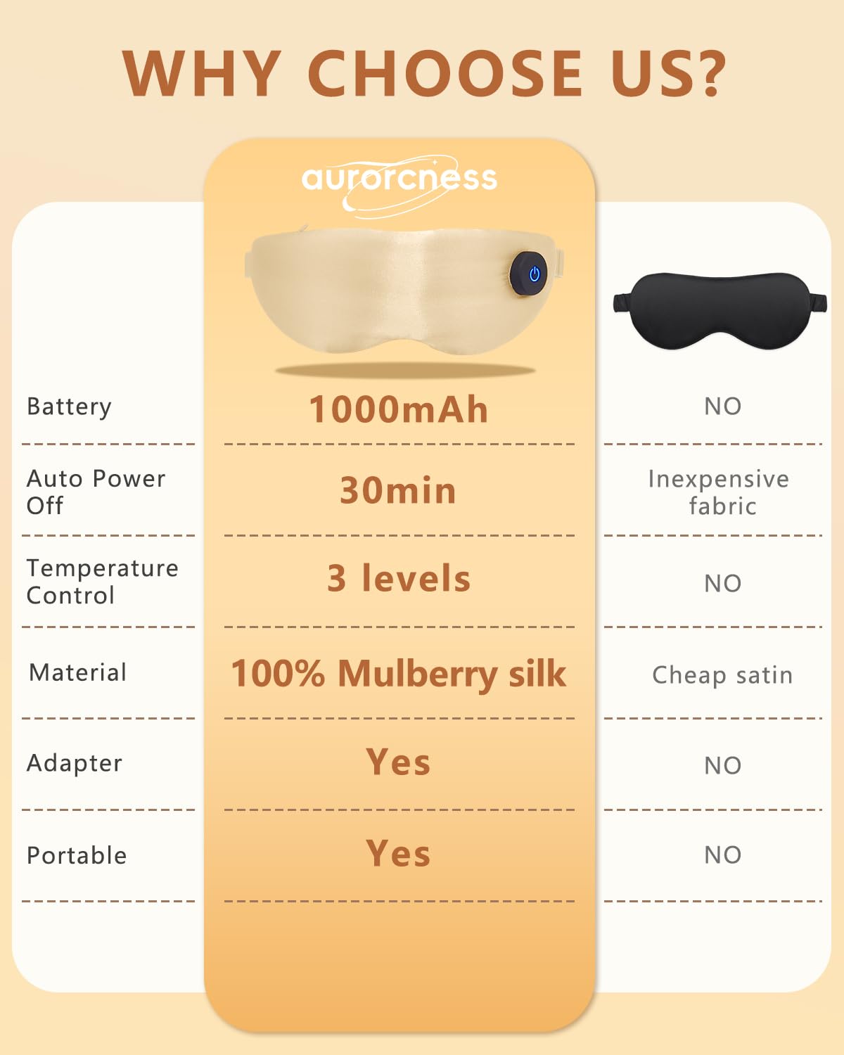 Aurorcness high-capacity rechargeable battery