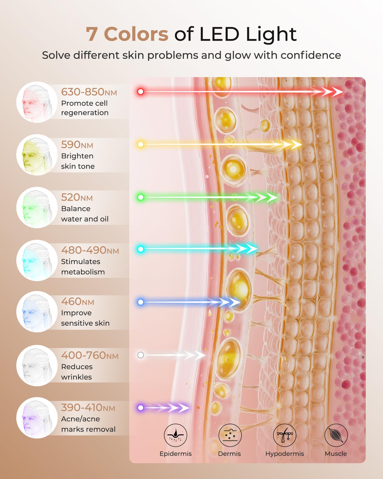 Aurphany 7-color mode provides versatile options for skin routines