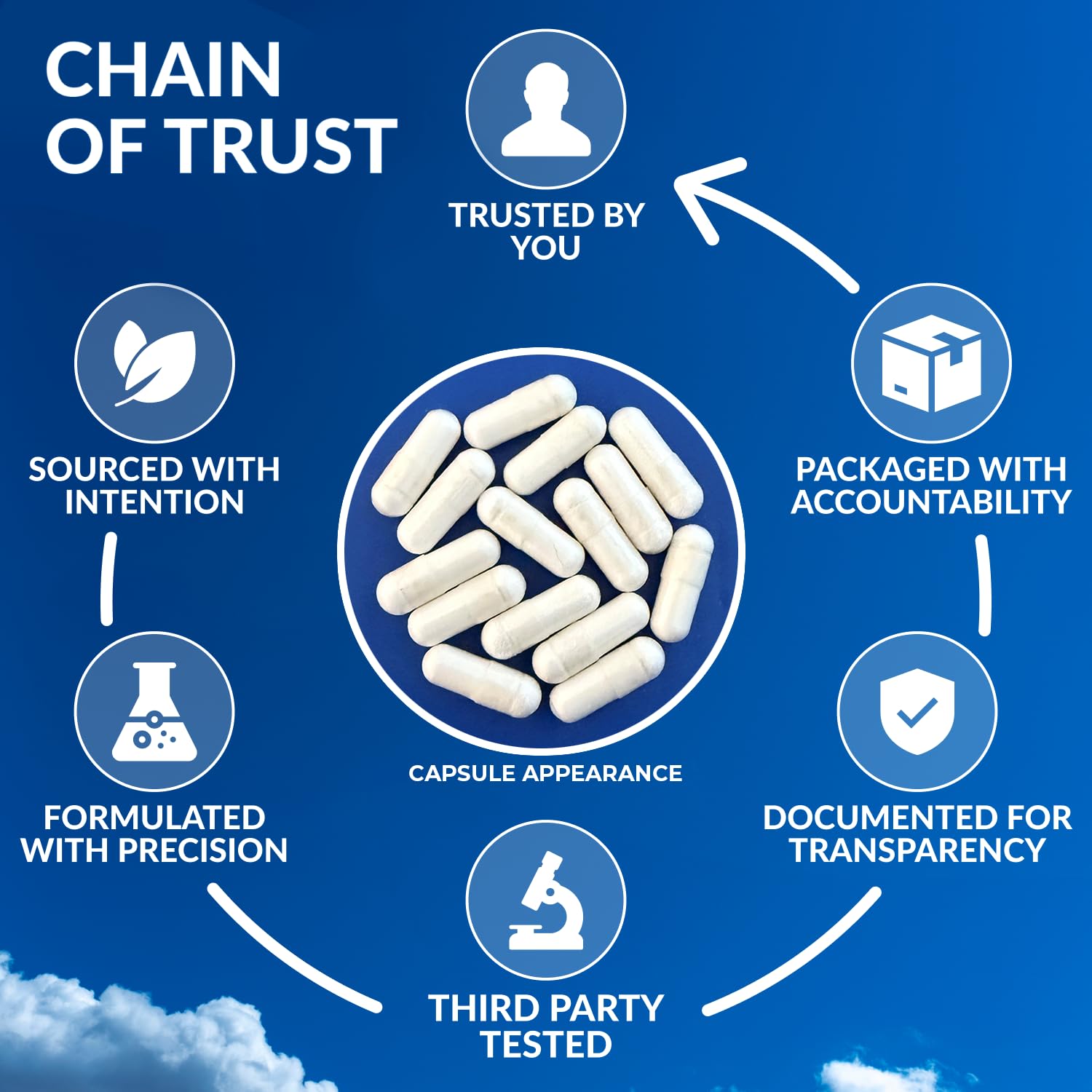 AUTHENTA NMN capsules stacked to illustrate the full daily 600 mg serving.