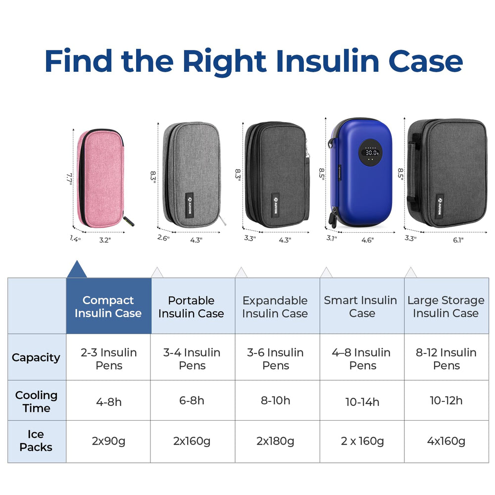 AUVON insulated diabetic bag outer material detail.