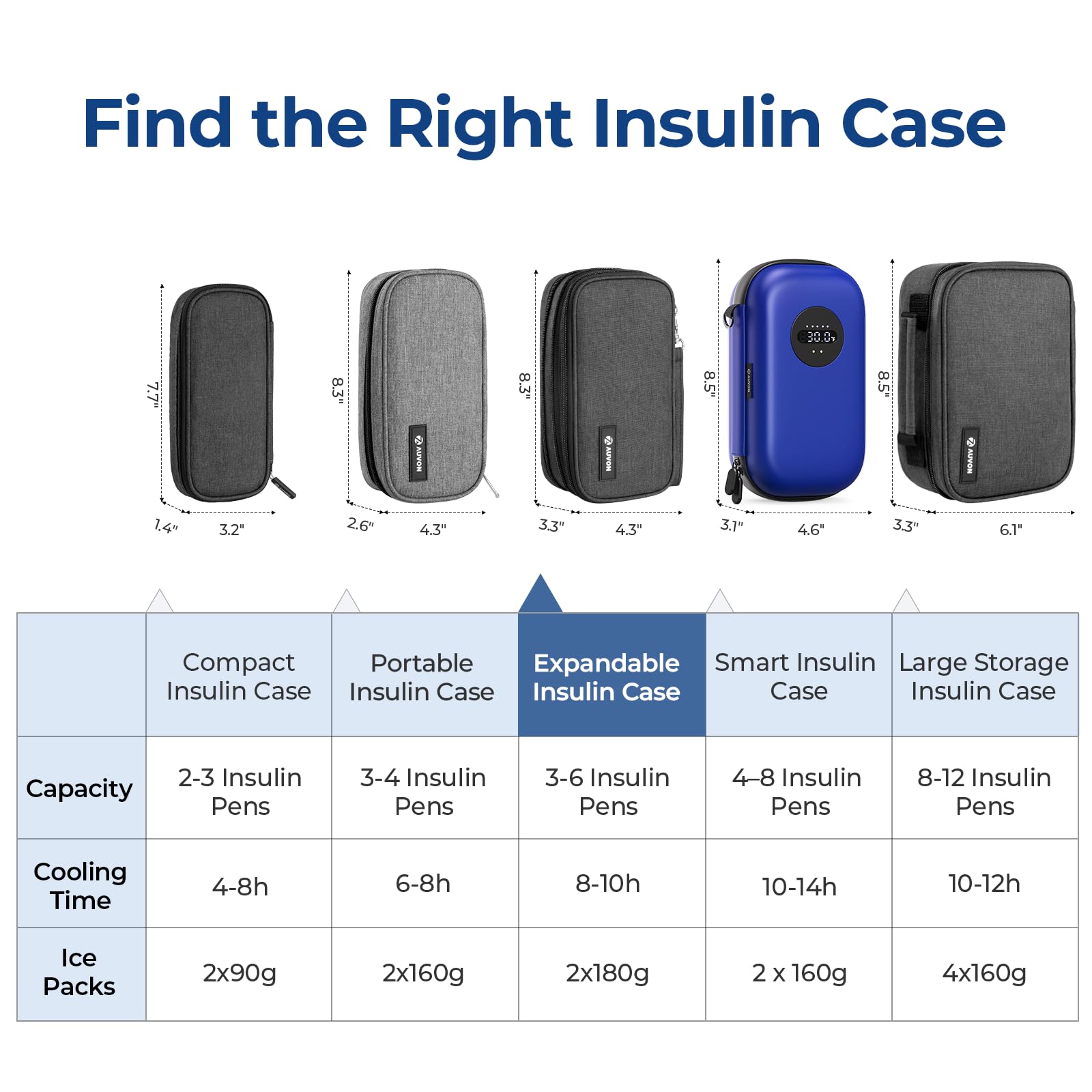 AUVON insulin cooler case expanded dimensions 8.3 in × 4.33 in × 3.34 in.