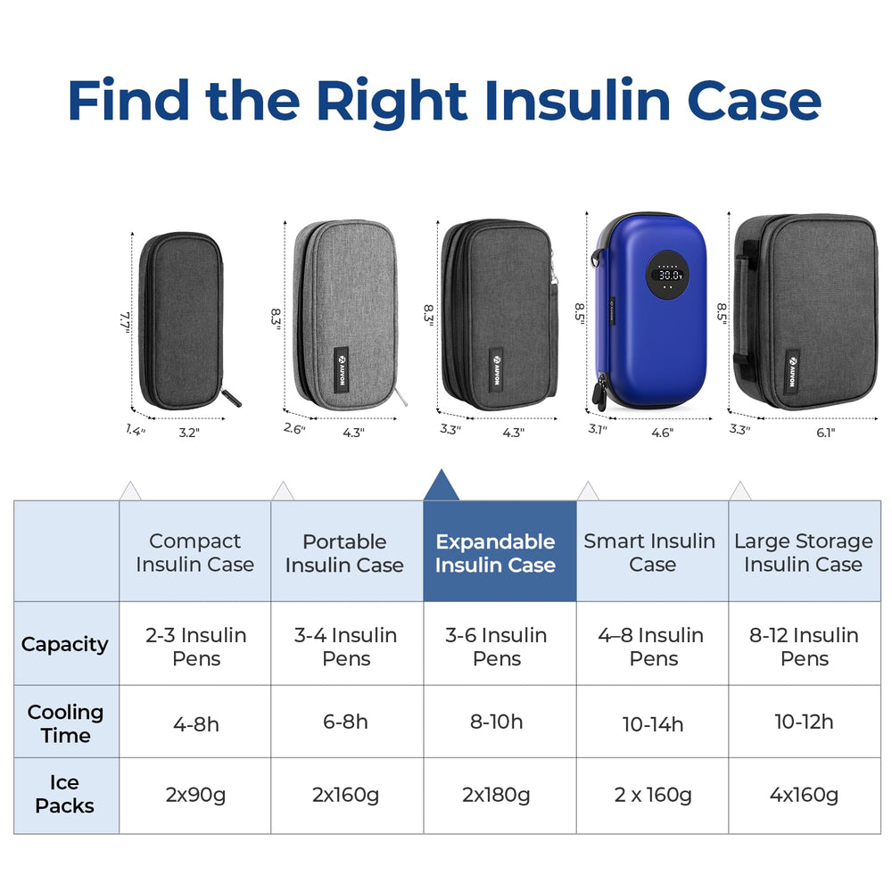 AUVON insulin cooler case expanded dimensions 8.3 in × 4.33 in × 3.34 in.