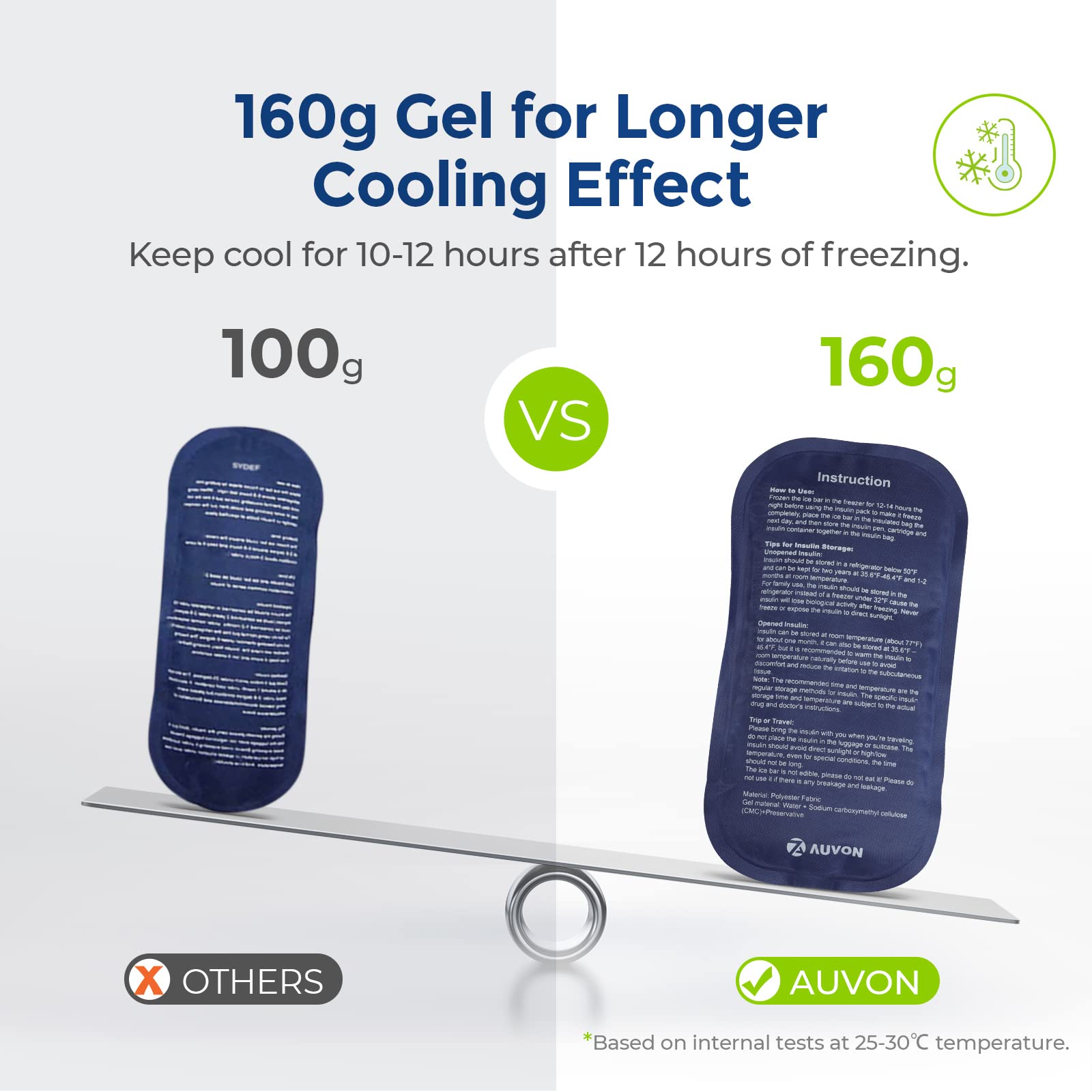 AUVON insulin cooler case handle enables easy transport on the go.