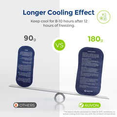 AUVON insulin cooler case with two 180 g ice packs inside.