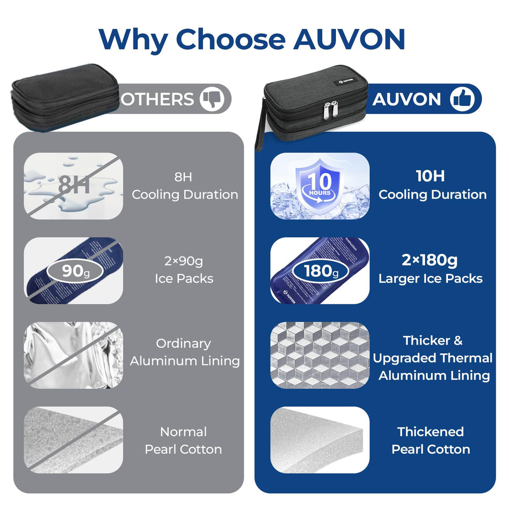 AUVON insulin cooler case lightweight design for travel.