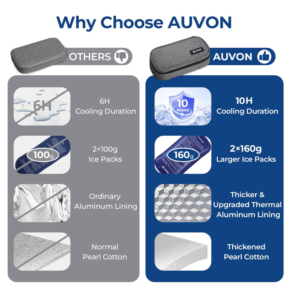 AUVON insulated interior with aluminum lining keeps contents stable