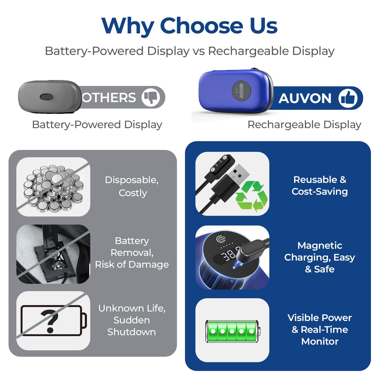 AUVON magnetic charging cable powers the temperature display