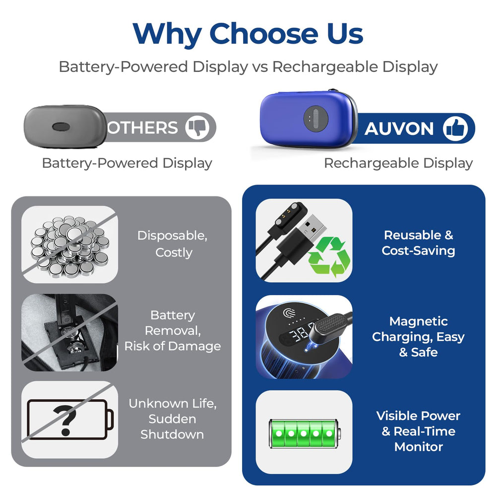 AUVON magnetic charging cable powers the temperature display