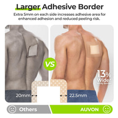 AUVON dressing highlights 2mm absorbent layer for quicker fluid handling.