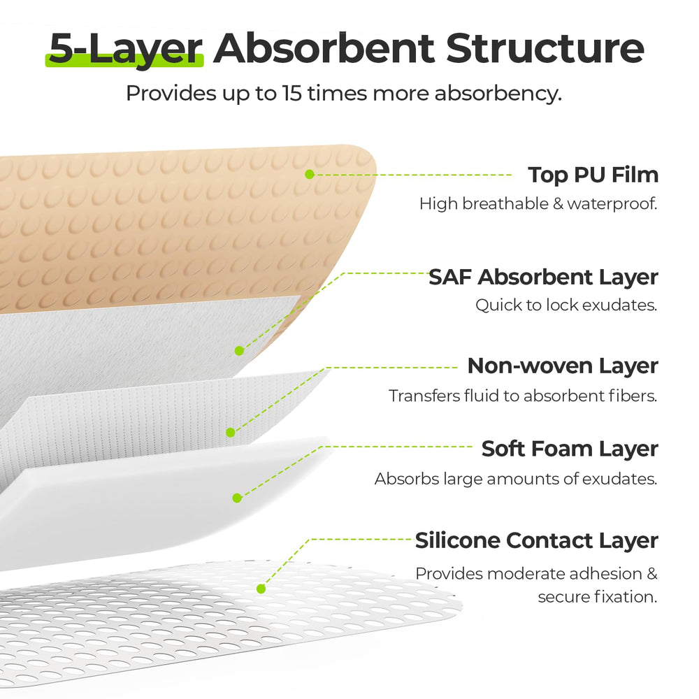 AUVON dressing features breathable waterproof film supporting skin comfort and safety.