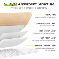 AUVON dressing features breathable waterproof film supporting skin comfort and safety.